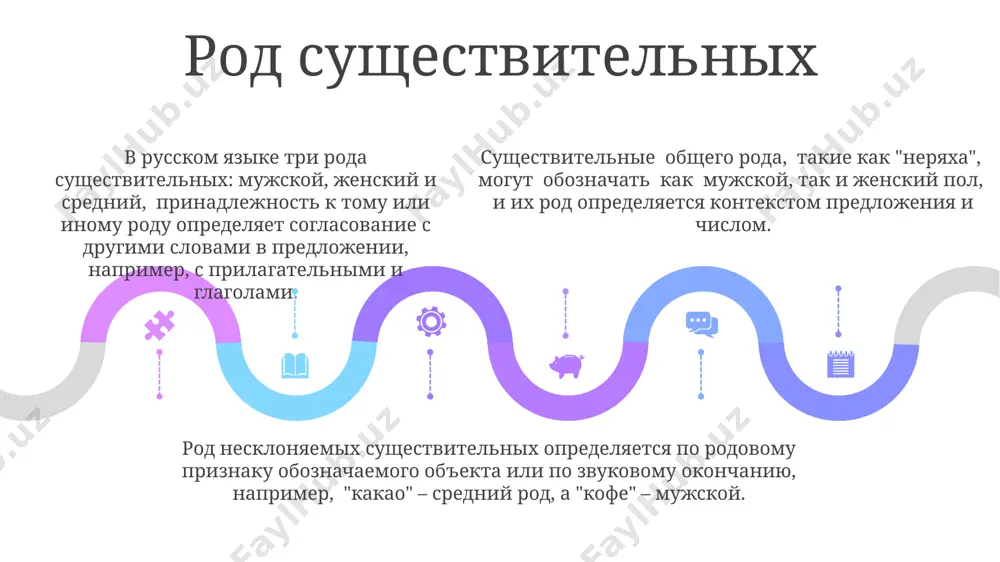 щих 2 основных подгруппы по семантике: качества и состояния. sales 1st qtr 2nd qtr 100 0 sales 1st qtr 2nd qtr 100 0 sales 1st qtr 2nd qtr 100 0 спасибо за внимание @taqdimot_robot image1.jpeg image2.jpeg image3.jpeg