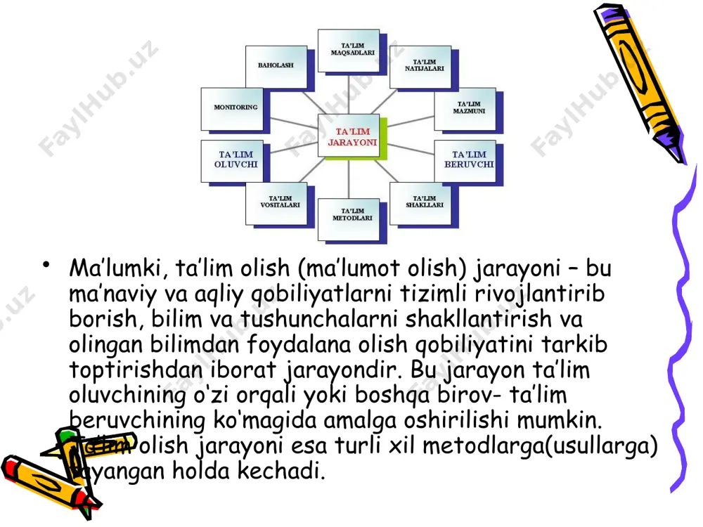 jamiyatning a’zosini ifodalashga xizmat qiladi. odam shaxs bo’lishi uchun psixik jihatdan rivojlanishi, o’zini yaxlit inson sifatida his etishi, o’z xususiyatlari va sifatlari bilan boshqalardan farq qilmog`i kerak. shaxs tarbiyasiga ta’sir etuvchi omillar fanda odamning shaxs sifatida rivojlanishiga biologik va ijtimoiy omillarning ta’siri o’rtasidagi munosabatni belgilashga oid munozara ko’pdan buyon davom etmoqda. fanda biologik yo’nalish deb nomlangan nuqtai nazar etakchi o’rinlardan birini egallab, uning vakillari aristotel, platonlar tabiiy-biologik omillarni yuqori qo’yadi. ular tug`ma imkoniyatlar, taqdir, tole har kimning hayotdagi o’rnini belgilab bergan, deydilar. ta’lim jarayonida faollik o’quvchiga bilimlarni chuqur va mustahkam egallashga, o’z qobiliyatini namoyon etishga yo’llaydi. bilishga bo’lgan faollik o’quvchining intellektual rivojlanishini ta’minlaydi. faollik ko’rsatishning asosini esa hamma vaqt ehtiyoj tashkil etadi. ehtiyojlarning xilma-xilligi faoliyatining ham turlarini kengaytiradi. shunga ko’ra, o’quvchining turli yosh davrlarida ularning faoliyati turlicha bo’ladi. ta’lim muassasasida hamma vaqt bir xil talab shaxs rivojlanishida ijobiy natija beravermaydi. turli yosh davrlarida faoliyatning turlari va mohiyati o’zgarib turishi kerak. …