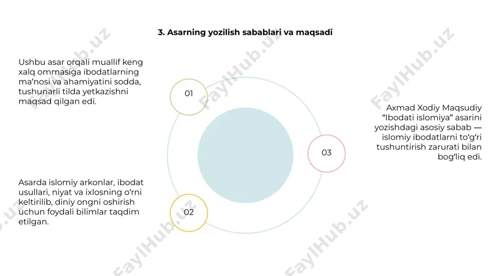 axmad xodiy maqsudiy "ibodati islomiya" kitobi - Page 5