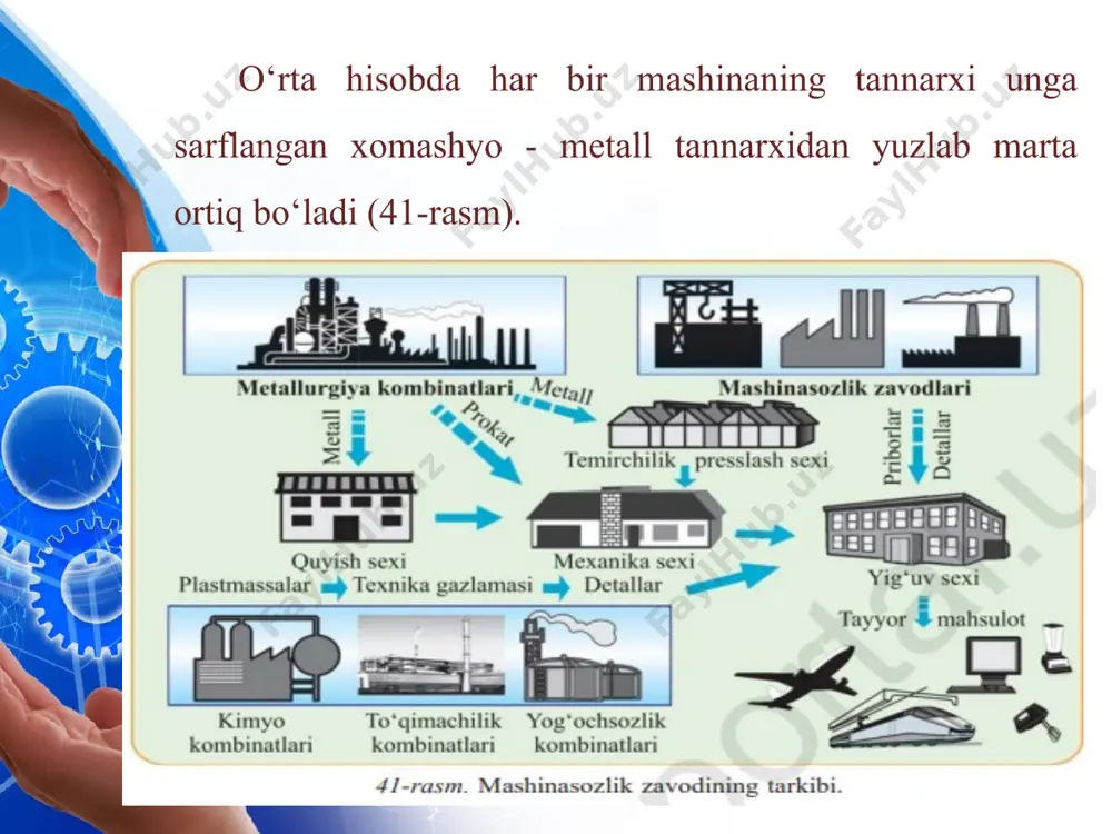 shlab chiqariladi. kommunal xo‘jaligi mashinasozligi tarmog‘ida samarqand liftsozlik zavodi ishlamoqda. zavodda yo‘lovchi va yuk liftlari, yog‘ochga ishlov beradigan stanoklar ishlab chiqariladi. mashinasozlik korxonalarining istiqboli va hududiy joylashuvini inson omili belgilaydi. qishloq aholisini ish bilan ta’minlash maqsadida mashina qismlarini ishlashga ixtisoslashgan kichik korxonalar qishloqlarda barpo etilmoqda. this presentation uses a free template provided by fppt.com www.free-power-point-templates.com o‘tgan asr o‘rtalarigacha o‘zbekiston mashinasozligi faqatgina qishloq xo‘jaligi mashinalari ishlab chiqargan va ularni ta’mirlash hamda paxtani qayta ishlovchi korxonalarga mashina va uskunalar yetkazib bergan edi. endilikda esa mashinasozlik majmuyining yarmigina agrosanoat majmuasi bilan bog‘liq. keyingi davrlarda o‘zbekiston mashinasozligida an’anaviy tarmoqlarni rivojlantirish bilan bir qatorda oz metall va ko‘p mehnattalab tarmoqlar jadal rivojlandi. natijada ko‘p tarmoqli mashinasozlik tarkib topdi.