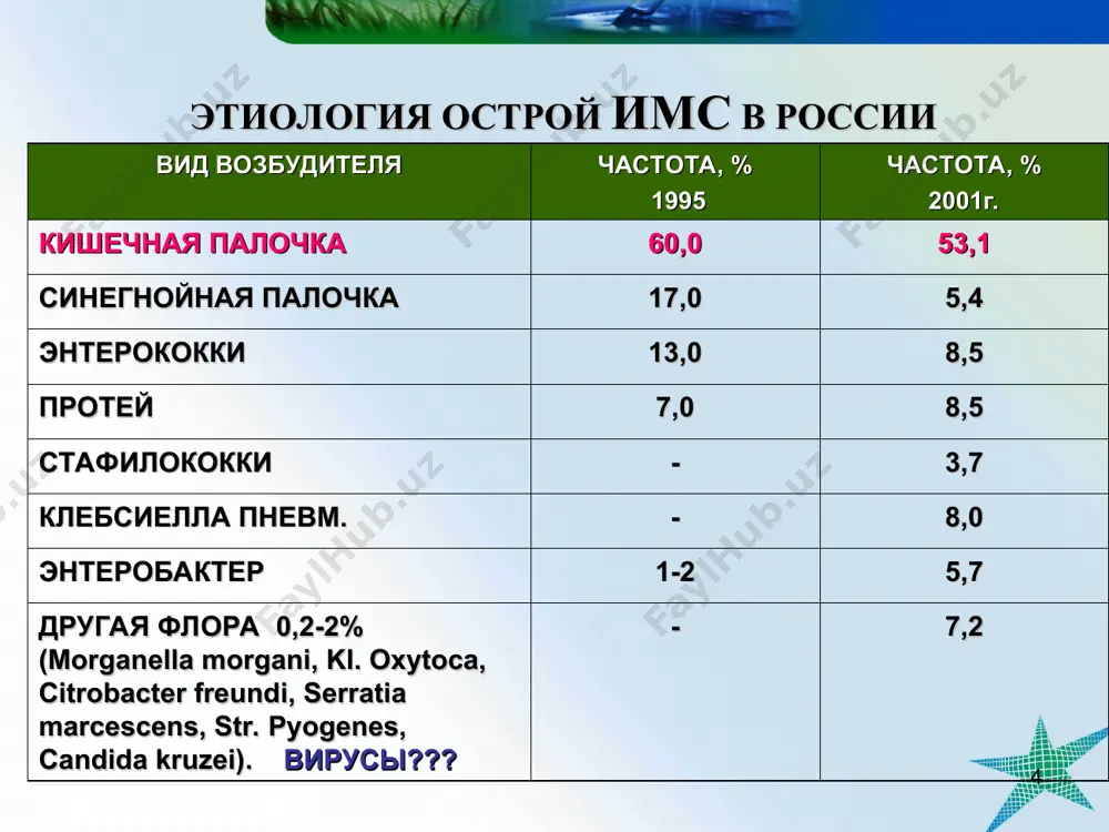 возможны крайне редко лихорадка фебрильная (в дебюте), реже субфебрильная. возможны «беспричинные» подъемы температуры фебрильная, субфебрильная, часто «беспричинные» подъемы температуры срыгивание, рвота частые срыгивания, возможна рвота рвота при выраженной интоксикации цвет кожных покровов бледно-серый (при выраженной интоксикации), периорбитальный цианоз, возможна субиктеричность симптомы зависят от выраженности синдрома эндогенной интоксикации; при тяжелом течении - сероватый оттенок кожных покровов аппетит слабое сосание, возможен полный отказ о еды чаще снижен масса тела отсутствие прибавки в массе, развитие гипоторофии снижение массы тела при тяжелом течении пиелонефрита боли в животе, поясничной области эквивалент боли - беспокойство боли в пояснице, околопупочной области; иногда иррадиация по ходу мочеточников нарушение мочеиспускания учащенное или редкое, до острой задержки мочи, натуживание, «прерывистое» мочеиспускание учащенное, редко мочеиспускание, недержание мочи, болезненное * менее манефестна общеклиническая симптоматика (интоксикационный, болевой, дизурический синдромы) выражена инфекционная астения: раздражительность, быстрая утомляемость, плохая успеваемость в школе и т. д. мочевой синдром особенности клинической картины хронического пиелонефрита * диагностический алгоритм в …