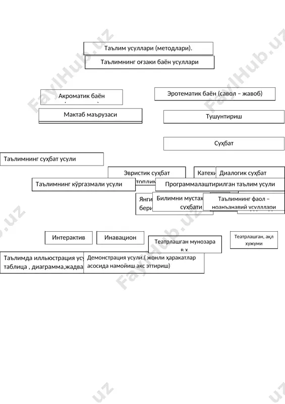 таълим усуллари методлари ва воситалари - Page 5