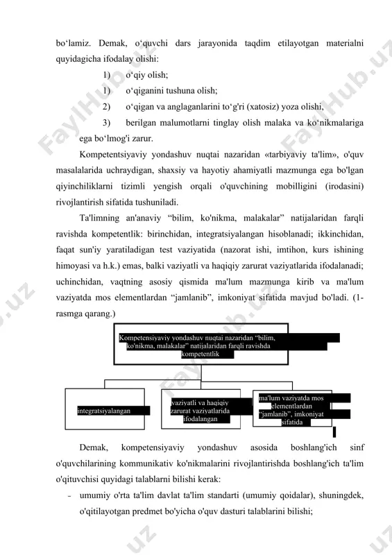 gan malumotlarni tinglay olish malaka va ko‘nikmalariga ega bo‘lmog'i zarur. kompetentsiyaviy yondashuv nuqtai nazaridan «tarbiyaviy ta'lim», o'quv masalalarida uchraydigan, shaxsiy va hayotiy ahamiyatli mazmunga ega bo'lgan qiyinchiliklarni tizimli yengish orqali o'quvchining mobilligini (irodasini) rivojlantirish sifatida tushuniladi. ta'limning an'anaviy “bilim, ko'nikma, malakalar” natijalaridan farqli ravishda kompetentlik: birinchidan, integratsiyalangan hisoblanadi; ikkinchidan, faqat sun'iy yaratiladigan test vaziyatida (nazorat ishi, imtihon, kurs ishining himoyasi va h.k.) emas, balki vaziyatli va haqiqiy zarurat vaziyatlarida ifodalanadi; uchinchidan, vaqtning asosiy qismida ma'lum mazmunga kirib va ma'lum vaziyatda mos elementlardan “jamlanib”, imkoniyat sifatida mavjud bo'ladi. (1-rasmga qarang.) shape \* mergeformat demak, kompetensiyaviy yondashuv asosida boshlang'ich sinf o'quvchilarining kommunikativ ko'nikmalarini rivojlantirishda boshlang'ich ta'lim o'qituvchisi quyidagi talablarni bilishi kerak: · umumiy o'rta ta'lim davlat ta'lim standarti (umumiy qoidalar), shuningdek, o'qitilayotgan predmet bo'yicha o'quv dasturi talablarini bilishi; · umumiy o'rta ta'lim to'g'risidagi normativ-huquqiy va direktiv hujjatlarni · o'rganishi; · boshlang'ich sinflar va kabinetlar (laboratoriyalar)ni tegishli o'quv anjomlari bilan jihozlash bo'yicha talablar …