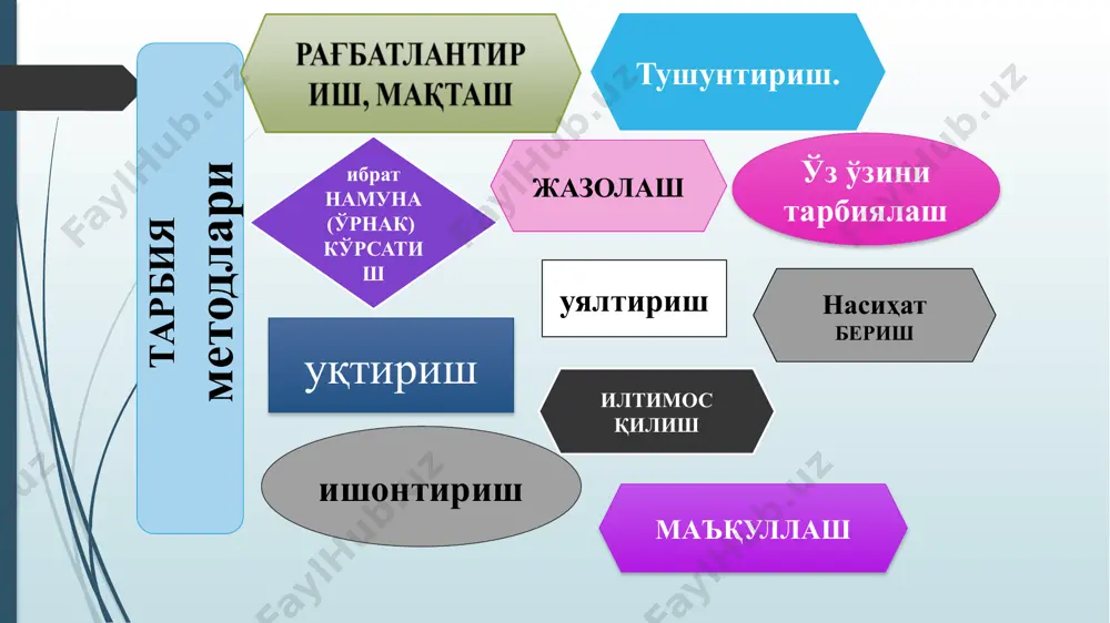 ан нарсани олиб келиш учун қоронғу хонага юбораман. ўйин пайтлари айрим вақтда чуқурликка сакрайманда: дарахтнинг ҳов анави навдасини олиб бер. уни эмас, нариги юқоридагисини дейман...” ўқитувчи тарбия жараёнида қайси методдан фойдаланмоқда? мазкур йўл орқали натижага эришиш мумкинми? 2-муаммоли вазият. дарс бошланишидан аввал ўқитувчи ерда ғижимланган қоғоз парчаси ётганини кўриб, бир ўқувчидан қоғозни олиб, ахлат қутисига ташлашни сўради. ўқувчи ўрнидан турмасдан, қоғозни у ташламаганлиги сабабли уни олмаслигини маълум қилди. ўқитувчи мазкур вазиятда қандай йўл тутиши керак? қайси тарбия методини қўллаш орқали вазиятни ижобий ҳал этиш ҳамда гуруҳни ҳайратлантириш мумкин? нуқталар ўрнига керакли сўзни топиб қўйинг. ўргатиш – бу жадал бажариладиган ... ўргатишдан фойдаланишда ... аниқ тасаввурлар ҳосил қилиш керак. ўргатиш методини қўллашдан аввал ... қандай бажаришни кўрсатиш зарур. ўргатиш доимий ... талаб этади. ўргатишни ... шаклида ташкил этиш яхши самара беради. нуқталар ўрнини тўлдиришда қуйидаги сўзларданфойдаланиш мумкин: 1) ўйин; 2) ҳаракатлар; 3) назорат; 4) машқ; 5) тарбия мақсади image1.png /docprops/thumbnail.jpeg