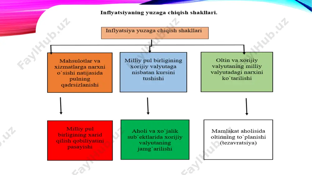 eep.uz «o'zbekiston iqtisodiyoti» tahliliy sharh http://worldbank.org jahon banki http://www.imf.ru xalqaro valyuta jamg' armasi e`tiboringiz uchun rahmat! image3.png image4.png image5.png image6.jpeg image7.png image8.png image1.png /docprops/thumbnail.jpeg