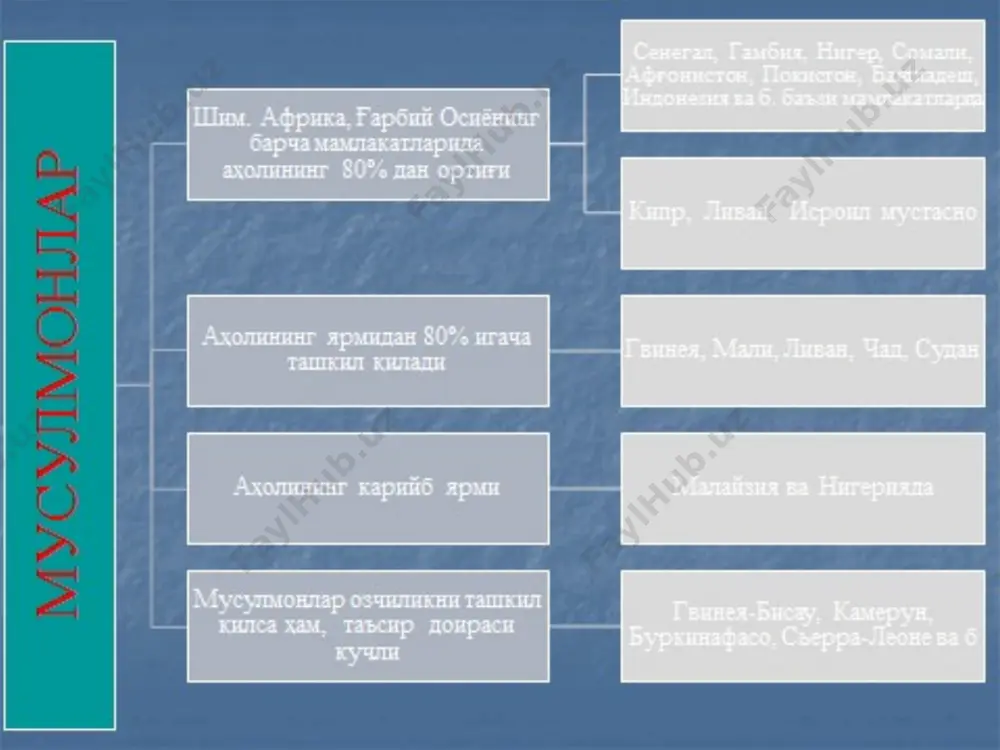 этилади. рўза тутиш - қуръоннинг ваҳий қилиниши бошланган рамазон ойида 30 кун давомида бажарилади. рўза тутиш («оғиз бойлаш») эрта саҳарлик бошланиб то кечки ифтор-ликкача давом этиб, шу вақт мобайнида овқат етмаслик, сув ичмаслик, нос, папирос, наша кабиларни чекмаслик, чўмил-маслик шарт. рўза ойида ифторлик зиёфатлари хонадонларда ўтказилади, унда фақат рўза тутганлар қатнашмоғи керак. рўза кунлари жамоат бўлиб қўшимча таворуҳ намози ҳам ўқилади. 30 кун рўза тутиш тугагач, рўза ҳайити ўтказилади. бу ҳайит умумхалқ байрами бўлиб, унда арафалик қилинади, ҳайит намози ўқилади, вафот этган авлодлар қабрлари зиёрат қилинади, «янги ҳайит» маросими ўтказилади ва ҳ.к. рўза аллоҳга иймон-эътиқод кучайган, қуръон тиловатлари кўпай-ган табаррук кунлар ҳисобланади. мустақил ўзбекистонда рўза ҳайити куни байрам сифатида нишонланиб, дам олиш жорий этилди. президентимиз бу куни диндорларни муборак рўза ҳайити билан қизғин табриклайди. рўза ўғил болаларга 12 ёшдан, қизлар учун эса 9 ёшидан тутиш буюрилган. рўза жисмоний тарбия ва соғломлаштиришга ёрдам бериши мумкин; закот - ислом фарзларидан бири. у …