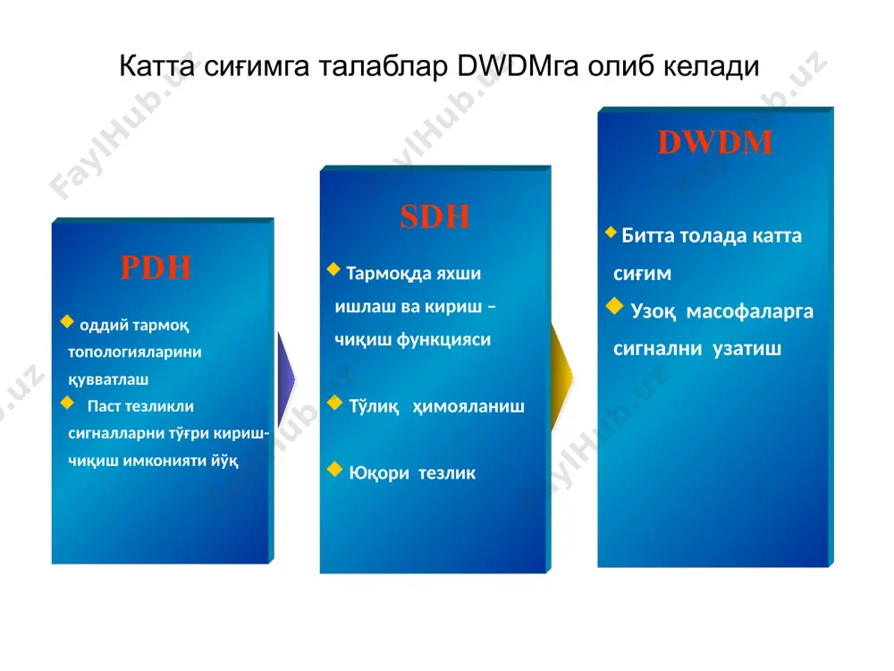 родные операторы международные операторы международные операторы мцк -1/1мцк -1/2 мцк -4 мцк -2 мцк -3 n x stm 1 n x stm 1 n x stm 1 n x stm 1 n x stm 1 n x stm 1 n x stm 1 n x stm 1 международные операторы международные операторы международные операторы мцк - 1/1 мцк - 1/2 мцк - 4 мцк - 2 мцк - 3 мцк -1 n x s t m 1 мцк -4 n x s t m 1 n x s t m 1 n x s t m 1 n x s t m 1 амтс фергана мцк -2 мцк -3 амтс наманган амтс андижан амтс нукус амтс ургенч амтс бухара амтс навои амтс карши n x stm 1 мцк - 1 мцк - 4 мцк - 2 мцк - 3 n x stm 1 n x stm 1 n x stm 1 …