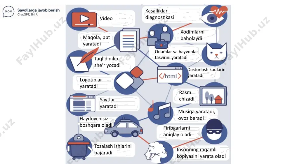 boblarni to‘ldirish kabi funksiyalarni taklif etadi gamma ai – bu o‘qituvchilar va o‘quvchilar uchun tez, chiroyli va innovatsion taqdimotlar yaratish imkonini beruvchi sun’iy intellekt. 01 faqatgina mavzuni yoki qisqacha matnni yozsangiz kifoya — gamma si to‘liq slaydlar majmuasini tayyorlaydi. matnni tahlil qilib, mantiqiy asosda chiroyli dizayn qilingan taqdimot yaratadi. 03 foydalanuvchi dizayn qilish ko‘nikmasiga ega bo‘lmasa ham zamonaviy va professional ko‘rinishda slaydlar yaratadi. har bir element — ranglar, shriftlar, slaydlarning tartibi mantiqiy jihatdan uyg‘unlashtirilgan. 02 tayyor taqdimotni pdf, powerpoint (pptx) yoki veb-havola shaklida yuklab olish mumkin. turli formatlarda saqlash imkoniyati 04 har bir slaydni tahrirlash, so‘zlarni o‘zgartirish, rasm yoki video qo‘shish oson. o‘qituvchilar uchun dars mavzularini tayyorlash, o‘quvchilar uchun esa loyiha ishlarini tayyorlash imkoniyatini beradi. ta’limda interaktivlik va moslashuvchanlik si yordamida tezkor taqdimot yaratish vizual va estetik jihatdan kuchli dizayn https://gamma.app ovoz sifati. u tiniq va tabiiy eshitiladigan erkak yoki ayol kishining ovozlarini taklif etadi. har bir til uchun turli …