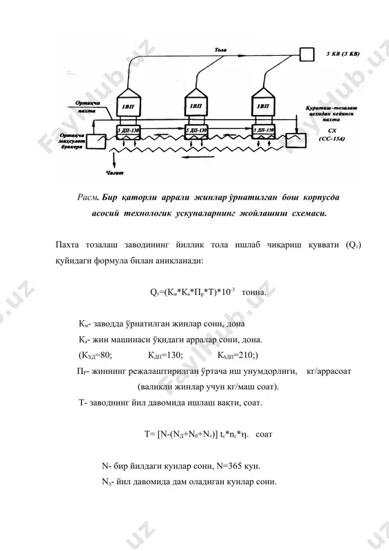 алаш цехига(3) ёки бўлмаса сақлашга (4) жўнатилади. тозалаш цехида (5) ифлосликлардан тўлиқ тозалангандан кейин, чигитли пахта толасини ажратиш учун бош бинога ўтади. унда биринчи навбатда чигитли пахта жинлаш жараёнига (толасини ажратиш) (6) берилади, ажратилган тола, тола тозалаш машинасида(7) тозаланади ва тойлаш учун (11) пресслаш цехига йўналтирилади. чигит бўлса, линтерлаш цехида (8) момиғини (линт) ажратишга берилади. ажратилган момиқ тозалаш (9) ва тойлаш учун пресслаш цехига(11) келтирилади. жинлаш ва линтерлаш жараёнида пайдо бўлган толали чиқиндиларни тозалашдан (10) ўтгандан кейин тойлаш учун пресслаш цехига (11) берилади. тойланган тайёр маҳсулотлар ва уруғлик, техник чигитлар ҳисоб-китобдан, назоратдан тўлиқ ўтказилгандан кейин сақлаш ва сотиш учун (14) омборларга (12,13) харидорларга (14) жўнатилади. расм. пахта тайёрлаш пунктининг умумий технологик жараён схемаси 1.чигитли пахта ортил ган автотранспорт. 2.пахтани қабул қилиш жойи.3.технологик лабаратория. 4.очиқ майдончалар (ғарамлар) 5.ёпиқ омборлар. 6.қуритиш-тозалаш цехи. расм. пахта тозалаш заводининг умумий технологик жараён схемаси. 1.пахта ташиш автотранспортлари.2 .пахтани қабул қилиш бўлими. 3.қуритиш-тозалаш цехи 4.хом ашёни сақлаш …