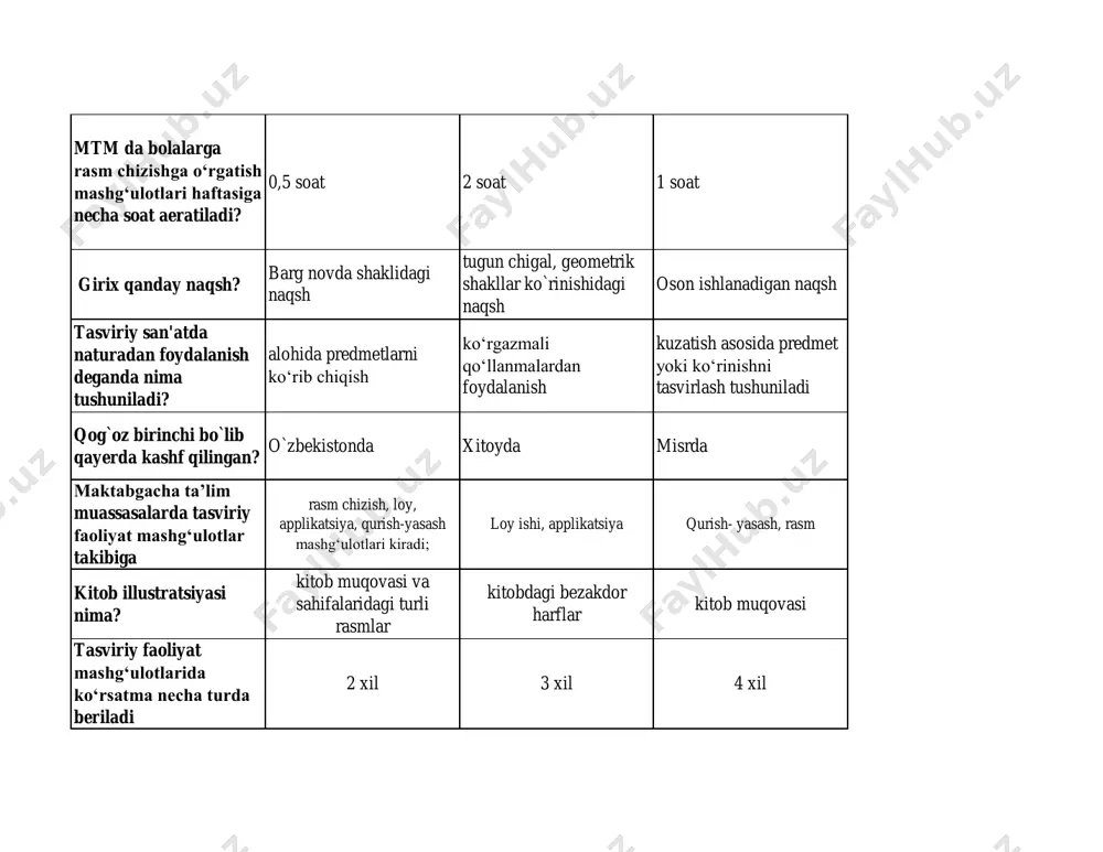 ylash mumkinligini tushuntirish kerak tasavvur va fazoviy tushunchalar o‘rgatiladi aniq tartibda chiza olish malakasini shakllantirish tarbiyachi tasvirlash vositalarini ko‘rsatib berishda necha xil ko‘rsatmani qo‘llaydi? 3 1 2 mtt da bolalarni rasm chizishga o‘rgatishda qanday metod va usullardan foydalaniladi? amaliy metodlar og‘zaki metod va o‘rgatish usullari barchasi to`g`ri sariq va ko`k rangdi qo`shilganida qanday rang xosil bo`ladi? olovrang yashil pushti mazmunli rasm chizish qaysi guruhdan boshlab o‘rgatiladi? kichik guruh katta guruh o‘rta guruh trafaret nima? butkul qabul qilingan namunadir qalin qog‘oz, yupqa karton, tunuka, plactmassadan tayyorlanadigan turli murakkablikdagi naqshni tarkib toptiradigan tirqishlar qilingan plastinkadir akvarel texnikasida qaysi qatlam birinchi qo‘llaniladi? qorong‘i ranglar ochiq ranglar yashil va qizil ranglar hamma mashg’ulotlar necha qismga bo’linadi? 4 5 3 tasviriy san’atda naturadan foydalanish deganda nimani tushuniladi? kuzatish asosida predmet yoki ko‘rinishni tasvirlash hayvonlarni tasvirlash o‘simliklarni tasvirlash tasviriy faoliyatda o‘yinlaridan foydalanish qanday usulga kiradi? kuzatish metodi rasmlardan foydalanish ko‘rgazmali amaliy o‘rgatish usuli bola necha yoshdan …