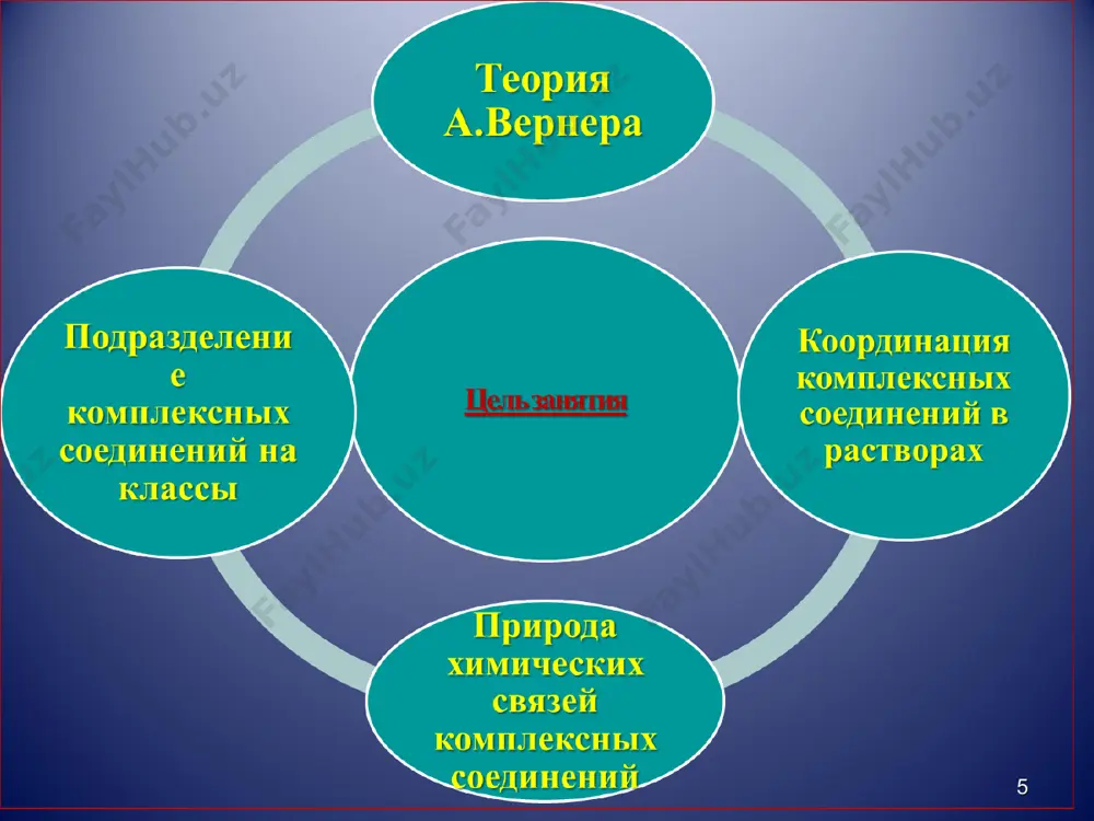 титрование подразделяется на следующие: меркуметрия фторидометрия цианидометрия комплексонометрия требование к реакциям комплексометрии: стереохимическое соотношение реакций. реакция должна протекать до конца по количеству, а устоичивость комплексов должна быть выше 108 . реакции образующие комплекс должны протекать быстро. обязателно должен быть шанс определения эквивалентной точки. при титровании не должно быть дополнительных реакций. комплексометрия і комплексон: нитрилацетатная кислота (тетрадентатная) іі комплексон: этилдиаминтетрауксусная кислота (edta) ііі комплексон: этилендиаминтетрауксусная кислота динатриевой соли (na-edta, трилон б, хелатон) - na2h2y іv комплексон: циклогексилдиамин-тетрауксусная кислота в реакциях комплексонов с катионами в основном с металлами в соотношении1:1, образует водорастворимые комплексы – металл комплексонаты. комплексонометрия титрант: 0,05 моль/л раствора натрия эдата стандартизация титрированных веществ: zn + h2so4  znso4 + h2 mgso4 caco3 + hcl ca2+ + 2cl- + h2o + co2 zno + hcl  zn2+ + 2cl- + h2o типы реакций: са2+ + h2y2- → cay2- + 2h+ in3+ + h2y2- → iny- + 2h+ th4+ + h2y2- …