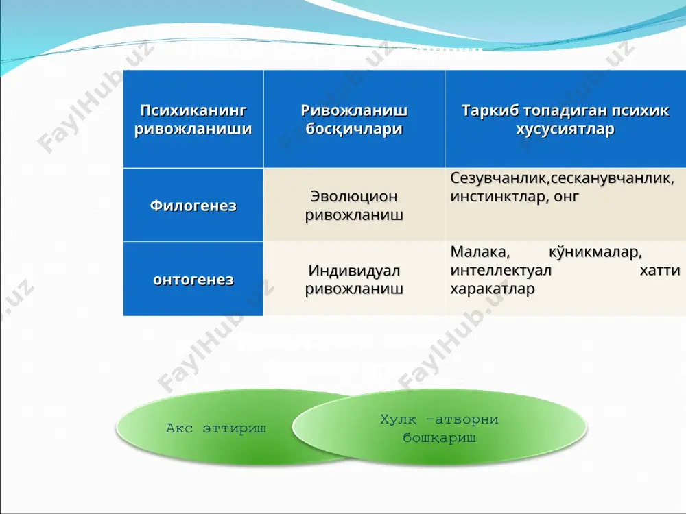 “психика ва онг тараққиёти” - Page 4