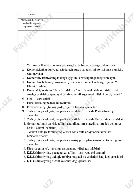 aqsadi va vazifalari xususida gerbartning qarashlari 11. gerbart ta’limni tasviriy ta’lim, analitik ta’lim, sintetik ta’lim deb uch turga bo‘ldi. ularni izohlang. 12. gerbart axloqiy tarbiyaning o‘ziga xos vositalari qatorida nimalarni ko‘rsatib o‘tadi? 13. tarbiyaning mohiyati, maqsadi va asosiy prinsiplari xususida distervegning qarashlari 14. distervegning o‘qituvchiga nisbatan qo‘yiladigan talablari 15. k.d.ushinskiyning pedagogika, ta`lim – tarbiyaga oid asarlari 16. k.d.ushinskiyning axloqiy tarbiya maqsadi va vositalari haqidagi qarashlari 17. k.d.ushinskiyning didaktika sohasidagi qarashlari afina sparta