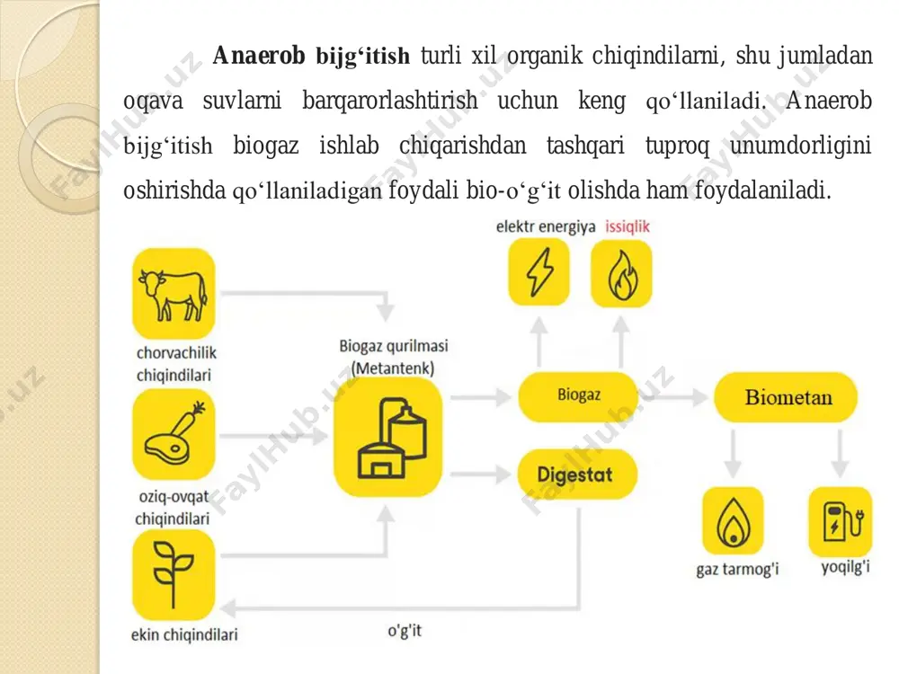lishiga olib kelishi mumkin. ushbu muammoni hal etishda reaktor ichidagi ma’qul bo‘lmagan oksidlanishni kamaytirishga mo‘ljallangan texnologik jarayon qo‘llaniladi. dp – sut mahsulotlari, fog – yog‘lar, ic – muzqaymoq, fav – meva va sabzavotlar, ccg – konserva mahsulotlari, cp – don va don mahsulotlari, bw – non mahsulotlari, mp – go‘sht va go‘sht mahsulotlari, fp – baliq va baliq mahsulotlari, ep – tuxum va tuxum mahsulotlari, ssg – qandolatchilik mahsulotlari, ss – souslar va maxsus qo‘shimchalar, bev – salqin ichimliklar, rewe – iste’molga tayyor ovqatlar yoki restoran chiqindilari, ot – yaroqlilik muddati tugagan boshqa mahsulotlar bo‘laklar o‘lchamini kichraytirish biologik jarayonlar uchun qattiq moddalarni dastlabki qayta ishlash hisoblanadi. bunda organik moddalar ichki hujayralari bir-biridan ajraladi va bo‘laklarning tashqi yuza maydoni ortishi hisobiga kinetik xususiyatlari ortadi. shunga qaramasdan to‘liq masshtabli ob’yektlarda biogaz chiqishiga ta’siri nisbatan kam va ba’zida qarama-qarshi.