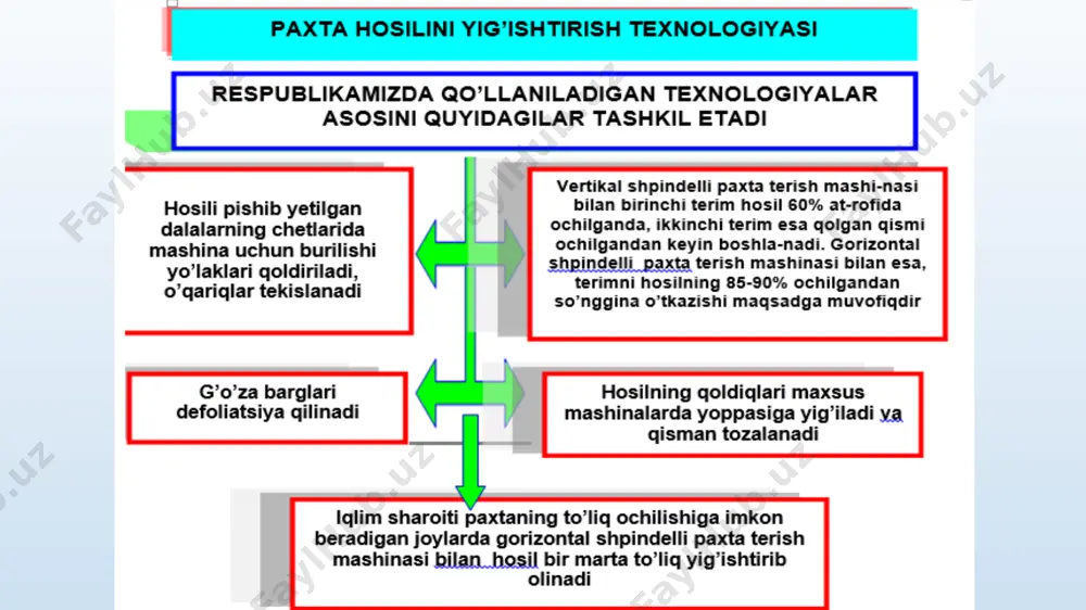 paxta hosili terib olishda qo’llaniladigan mashinalar - Page 3