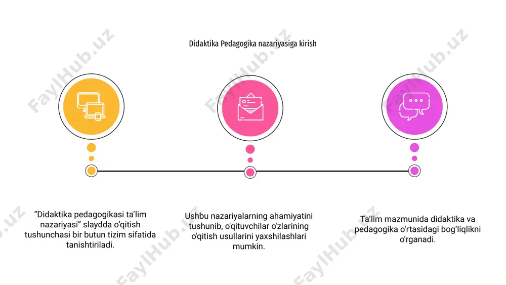 o‘llash esa tushunish va ko‘nikmalarni rivojlantirishga yordam beradi. ta'limda nazariya va amaliyotni muvozanatlash ta'limning didaktika pedagogikasi nazariyasi o'qitish va o'qitishga tizimli yondashishga qaratilgan. unda pedagoglar, o‘quvchilar va ta’lim muhiti o‘rtasidagi o‘zaro munosabatlarni hisobga olgan holda o‘qitish jarayonini bir butun tizim sifatida tushunish muhimligi ta’kidlanadi. 03 o'qitishdagi qiyinchiliklar turli xil ta'lim uslublariga moslashish, texnologiyani sinfga integratsiyalash va o'quvchilarning individual ehtiyojlarini qondirishni o'z ichiga oladi. o'qitishdagi innovatsiyalar o'qitishning yangi usullarini tatbiq etish, interfaol ta'lim vositalaridan foydalanish va hamkorlikda o'rganish tajribasini yaratishni o'z ichiga oladi. 02 o'qitishdagi muammolar va innovatsiyalar 01 o‘qituvchilar qiyinchiliklarni yengib, o‘qitishdagi innovatsiyalarni qabul qilar ekan, ular o‘z o‘quvchilari uchun qiziqarli va samarali ta’lim muhitini yaratishi mumkin. ta'limning didaktika pedagogikasi nazariyasini tushunish va o'qitishning yangi yondashuvlarini qo'llash orqali o'qituvchilar o'z o'quvchilarining ta'lim tajribasini oshirishlari mumkin. didaktika pedagogika ta'lim nazariyasi o'qitish jarayonini bir butun tizim sifatida tushunishda muhim ahamiyatga ega. bu o'qituvchilarga ta'lim nazariyalarini sinfda samarali amalga oshirishga yordam beradi. 01 …