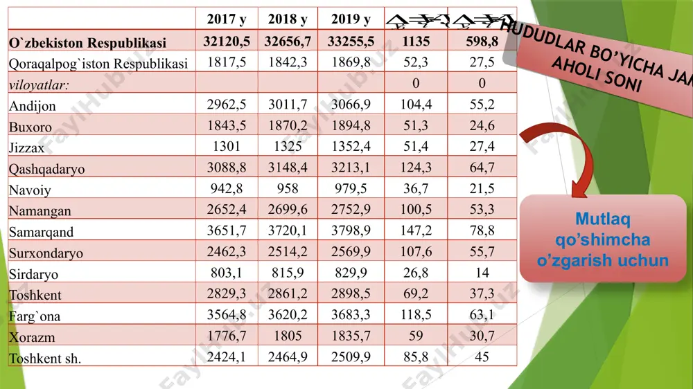 i maumotlar ega bo’lsa, unda hajmli (sonli) prognozlash (quantitative forecasting methods) usulini qo’llashi lozim. hajmli (sonli) prognozlash usuli 2 kategoriyaga bo’linadi: dinamik qatorlarni tahlil qilish; bog’liqlikning xatolik –sabablarini tahlil qilish; dinamik qator (time series) - bu malum vaqt oralig’ining ketma-ketligi asosida yig’ilgan sonli qatorlar (malumotlar)dir. dinamik qator(time series) ni tahlil qilish usuli sonli o’zgaruvchilarning o’tmishi va kelajagi asosida uning ko’rsatkichini (mohiyatini) bashoratlash imkoniyatini beradi. masalan: istemol narxlar indeksining har oylik ko’rsatkichlarini, yaimning har chorakdagi o’lchamini kabilarni ko’rsatish lozim. bog’liqlikning sabab - oqibatlarini (causal forecasting method) tahlil qilish usuli – prognoz qilinayotgan o’zgaruvchining ko’rsatkichlariga qaysi omillar tasir qilishini aniqlash imkoniyatini beradi. bu usullar qatoriga : ko’pfaktorli regressiya tahlili, ekonometrik modellash, eng oldi indikatorlar tahlili. dinamik qatorlarni tahlil qilishning asosiy maqsadi shuki, prognozlashga (bashoratlashga) tasir etuvchi omillarni aniqlash va identifikatsiyalash. bu maqsadga erishish uchun ko’pgina matematik modellar ishlab chiqilgan. bu modellar dinamik qatorlar modeliga kiruvchi komponentlarning o’zgaruvchanligini tadqiq qilishga asoslangan. har yilgi …