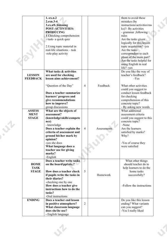 mprehension – task- a quick quiz 2.using topic material in real-life situations – task -role-play activity 20 speaking reading are pre-activities useful for checking learner’s background about the topic? -yes are the learners supported enough by topic vocabulary\grammar\pronunciation features required for the next stage? - yes what mistakes did learners do? nothing how could teacher help them to avoid these mistakes (by instructions\activities\tasks)?- by activities - grammar ,following rules are the tasks given logically for this lesson topic acquisition? -yes are the tasks correspondent to each phase of the main part? are the tasks helpful for using english in real life? -yes lesson feedback what tasks & activities are used for checking lesson aims achievement? “question of the day” does a teacher summarize learners’ progress and give recommendations how to improve? group discussions 4 feedback do you like the way of teacher’s feedback? -yes what other activities could you suggest …