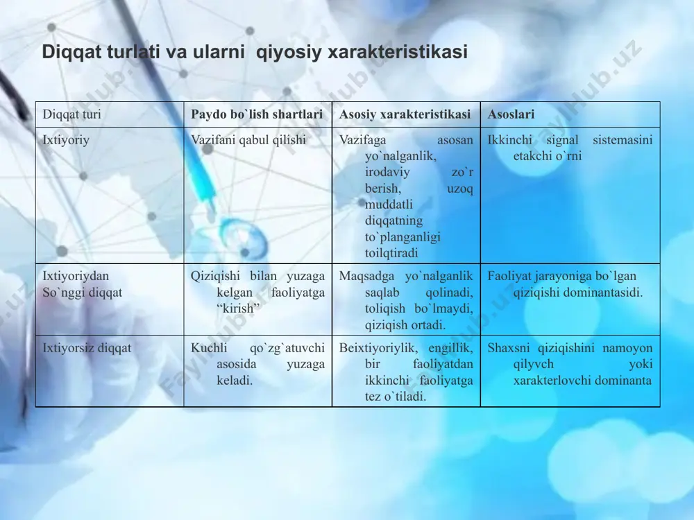 psixikjarayonlar va professional faoliyat - Page 5
