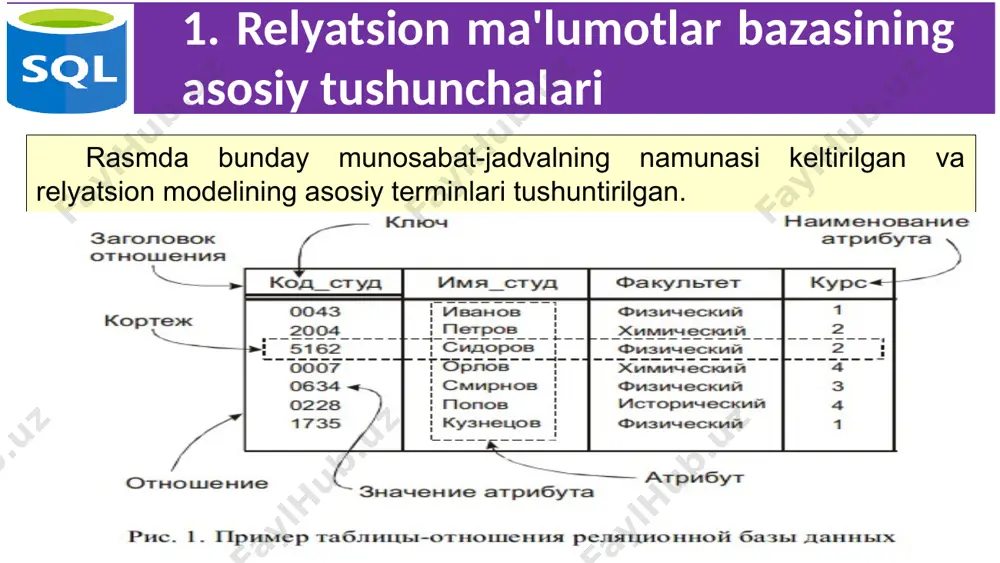 'yicha shaklantirladigan natijaviy munosabat kortejlari bajarilishi kerak bo'lgan shartlarni belgilaydi. 13 3. interaktiv va o'rnatilgan sql sqlning ikkita shakli mavjud va ishlatiladi: interaktiv sql va o'rnatilgan sql. interaktiv sql foydalanuvchi tomonidan sql so'rovlarini o'rnatish va natijani interaktiv tarzda olish uchun ishlatiladi. o'rnatilgan sql odatda boshqa tilda yozilgan dasturlar ichiga o'rnatilgan sql buyruqlaridan iborat (paskal, c, c ++ va boshqalar). bu shunday tillardan foydalanadigan dasturlarni yanada kuchliroq, moslashuvchan va samaraliroq qilib, ularni relyatsion ma'lumotlar bazalarida saqlanadigan ma'lumotlar bilan ishlashini ta’minlaydi. biroq, bu sql interfeysi o'rnatilgan til bilan qo'shimcha vositalarni talab qiladi. 14 4. sql asosiy tarkibiy qismlari interaktiv hamda o'rnatilgan sql ham quyidagicha takibiy qismlarga ajratiladi. ma'lumotlarni aniqlash tili - ddl (data definition language) - ma'lumotlar bazasining turli ob'ektlarini (jadvallar, indekslar, foydalanuvchilar, imtiyozlar va boshqalar) yaratish, o'zgartirish va o'chirish imkonini beradi. ddl ning qo'shimcha funksiyalari ma'lumotlar yaxlitligini cheklash, ularni saqlash tuzilmalari tartibini aniqlash va ma'lumotlarni saqlashning fizik daraja elementlarini tavsiflash vositalarini …