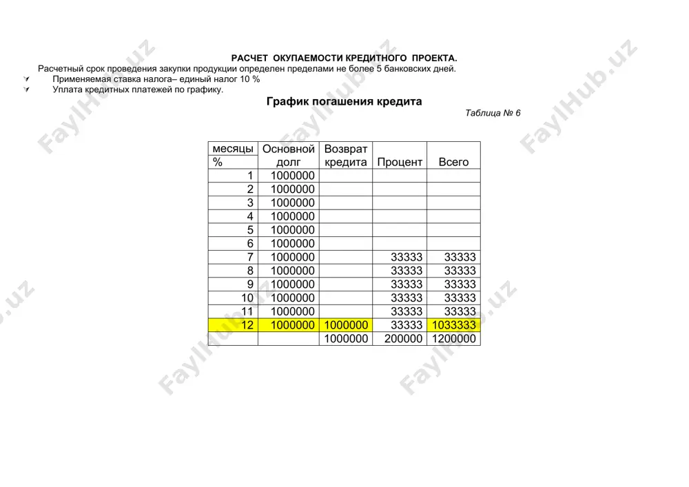 7 5 011,7 5 192,7 5 273,7 16 322,8 4 единый налог 383,1 383,1 383,1 383,1 1 532,3 5 дорожный фонд 1,4 % 53,6 53,6 53,6 53,6 214,5 6 чистая выручка 4 394,0 4 575,0 4 756,0 4 837,0 14 576,0 iii расходы 1 на приобретение медикаментов 3 000,0 3 000,0 3 000,0 3 000,0 12 000,0 2 транспортные расходы 1% 30,0 30,0 30,0 30,0 120,0 3 производственные затраты 2% 60,0 60,0 60,0 60,0 240,0 4 накладные расходы 1% 30,0 30,0 30,0 30,0 120,0 5 всего заработная плата 75,0 75,0 75,0 75,0 300,0 6 24 % отчисление 18,0 18,0 18,0 18,0 72,0 уплата за кредит (20 % годовых) 100,0 100,0 200,0 всего расходов 3 213,0 3 213,0 3 313,0 3 313,0 13 052,0 финансовый результат - валовый доход 1 181,0 1 362,0 1 443,0 1 524,0 1 524,0 возврат кредита 1 000,0 1 000,0 чистая прибыль переходящая в денежные средства …