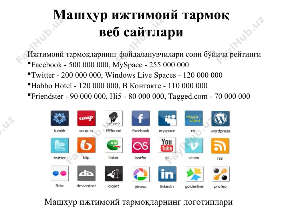 интернет ижтимоий тармоқ хизматлари - Page 5
