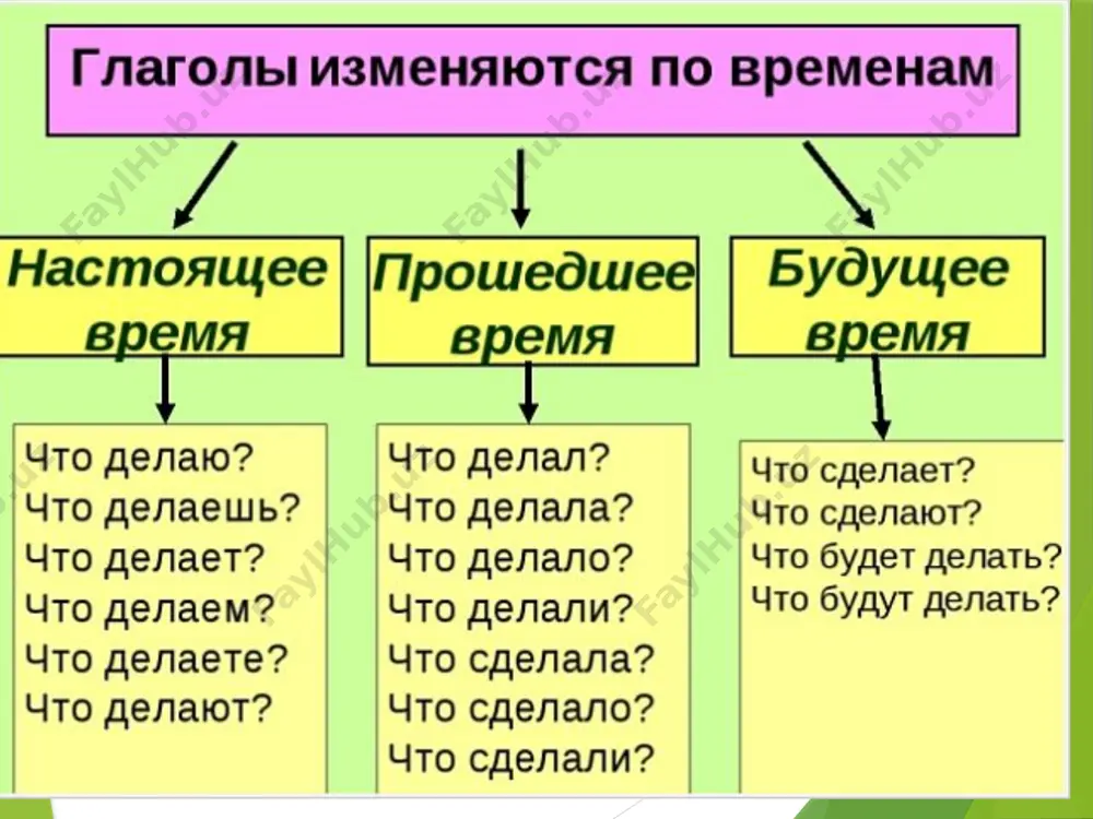1. ветер … всю ночь. шуметь 12. каждый вечер мой брат …, … и … . готовить уроки, помогать родителям, смотреть передачи по телевизору /docprops/thumbnail.jpeg