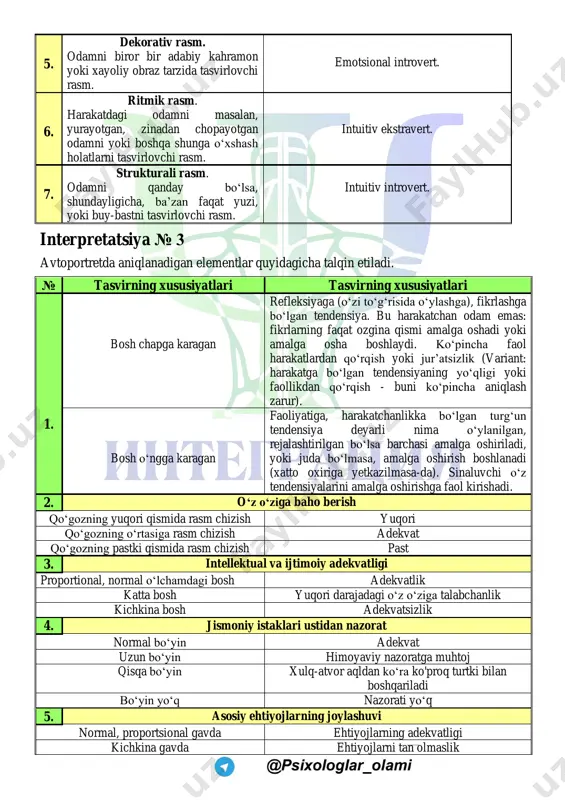 vert. 6. ritmik rasm. harakatdagi odamni masalan, yurayotgan, zinadan chopayotgan odamni yoki boshqa shunga o‘xshash holatlarni tasvirlovchi rasm. intuitiv ekstravert. 7. strukturali rasm. odamni qanday bo‘lsa, shundayligicha, ba’zan faqat yuzi, yoki buy-bastni tasvirlovchi rasm. intuitiv introvert. interpretatsiya № 3 avtoportretda aniqlanadigan elementlar quyidagicha talqin etiladi. № tasvirning xususiyatlari tasvirning xususiyatlari 1. bosh chapga karagan refleksiyaga (o‘zi to‘g‘risida o‘ylashga), fikrlashga bo‘lgan tendensiya. bu harakatchan odam emas: fikrlarning faqat ozgina qismi amalga oshadi yoki amalga osha boshlaydi. ko‘pincha faol harakatlardan qo‘rqish yoki jur’atsizlik (variant: harakatga bo‘lgan tendensiyaning yo‘qligi yoki faollikdan qo‘rqish - buni ko‘pincha aniqlash zarur). bosh o‘ngga karagan faoliyatiga, harakatchanlikka bo‘lgan turg‘un tendensiya deyarli nima o‘ylanilgan, rejalashtirilgan bo‘lsa barchasi amalga oshiriladi, yoki juda bo‘lmasa, amalga oshirish boshlanadi (xatto oxiriga yetkazilmasa-da). sinaluvchi o‘z tendensiyalarini amalga oshirishga faol kirishadi. 2. o‘z o‘ziga baho berish qo‘gozning yuqori qismida rasm chizish yuqori qo‘gozning o‘rtasiga rasm chizish adekvat qo‘gozning pastki qismida rasm chizish past 3. intellektual …