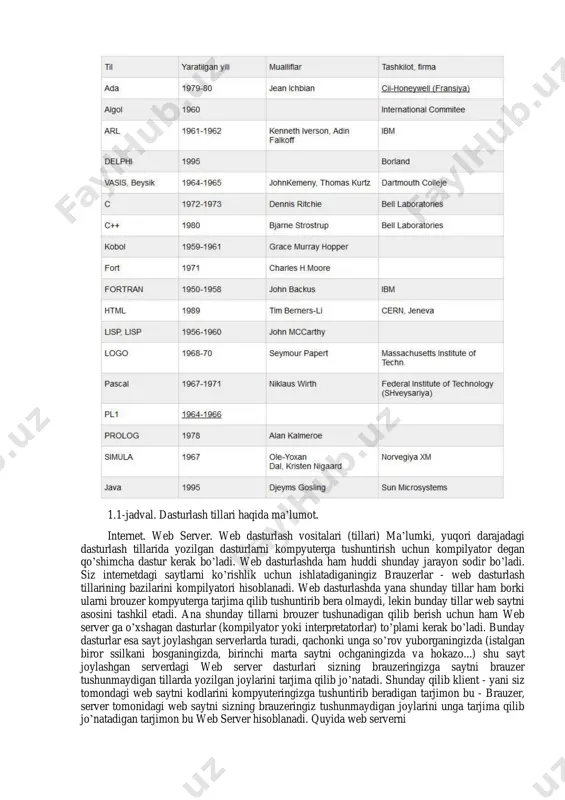va api funksiyalari dasturda ko’rsatilmasligi uchun). yana bir tarafi, delphi(pascal) operativ xotirani tejashga kelganda ancha oqsaydi. unda o’zgaruvchilarni oldindan e’lon qilib qo’yish evaziga ishlatilmaydigan o’zgaruvchilar va massivlar ham joy olib turadi. eng keng tarqalgan dasturlash tili(windows os ida) microsoft visual c++ tilidir. ko’pchilik dasturlar hozirda shu tilda tuziladi. umuman olganda, c ga o’xshash(c-подобный) tillar hozirda dasturlashda yetakchi. deyarli hamma zamonaviy tillarning asosida c yotadi. bundan tashqari, turli komputer o’yinlari tuzishda yoki kichik hajmdagi dasturlar tayyorlashda lua script yoki javascript tillari ham keng ishlatilmoqda. biz sizga xozirgi kunda keng tarqalgan desktop dasturlashda ishlatiladigan dasturlash tillaridan bazilari haqida aytib o’tamiz: delphi (talaff. délfi) — dasturlash tillaridan biri. borland firmasi tomonidan ishlab chiqarilgan. delphi dasturlash tili ishlatiladi va avvaldan borland delphi paketi tarkibiga kiritilgan. shu bilan bir qatorda 2003-yildan hozirgacha qoʻllanilayotgan shu nomga ega bulgan. object pascal — pascal tilidan bir qancha kengaytirishlar va toʻldirishlar orqali kelib chiqqan boʻlib, u ob’yektga yoʻnaltirilgan dasturlash …
