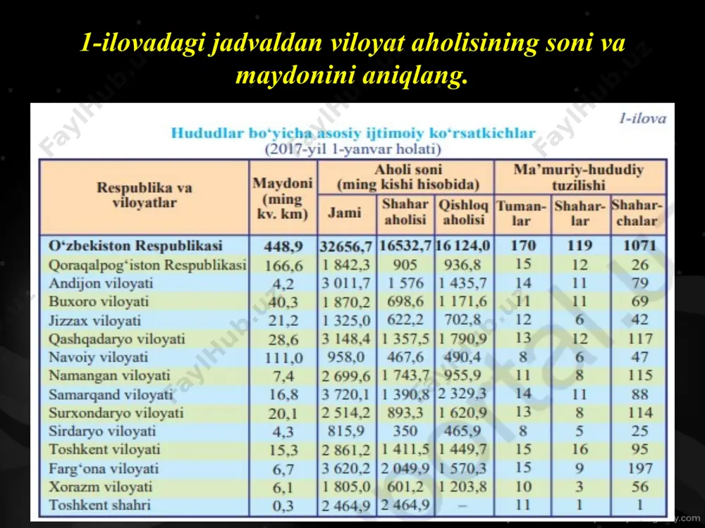 andijon viloyati 8-sinf - Page 3