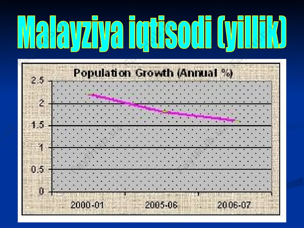 osiyo yo'lbarslaridan biri malayziya haqida - Page 4