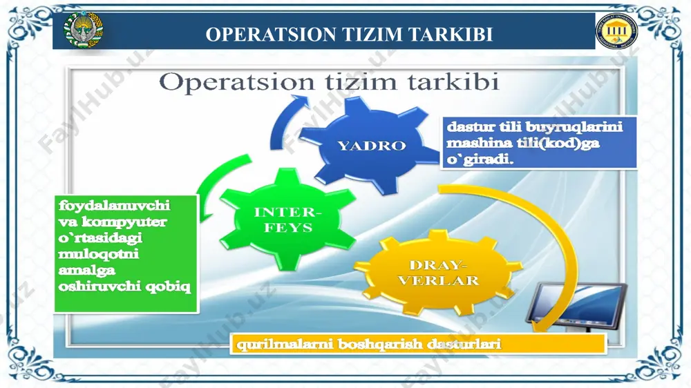 operatsion sistemalar va ularning turlari - Page 5