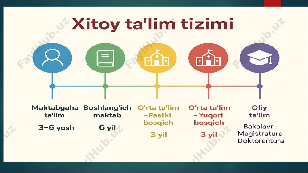 xitoy ta’lim tizimi: tuzilishi va xususiyatlari - Page 5