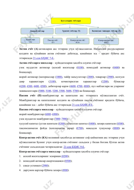 700, 4800), пул маблағлари ва уларнинг эквивалентлари (5000, 5100, 5200, 5500, 5600, 5700) ва бошқалар). пассив счёт (п) мажбуриятлар ва капитални акс эттиришга мўлжалланган счёт. мажбуриятлар ва капиталнинг қолдиғи ва кўпайиши пассив счётнинг кредити бўйича, камайиши эса – дебет бўйича акс эттирилади 21-сон бҳмс 8-б.. пассив счётларга мисоллар – қуйидагиларни ҳисобга олувчи счётлар: жорий мажбуриятлар (6000–6900); узоқ муддатли мажбуриятлар (7000–7900); хусусий капитал (устав капитали (8300), қўшилган капитал (8400), захира капитали (8500), тақсимланмаган фойда (қопланмаган зарар) (8700), мақсадли тушумлар (8800) ва бошқалар). контр-актив счёт (ка) молиявий ҳисоботда активнинг соф қийматини акс эттириш учун мўлжалланган бунинг учун контр-актив счётнинг сальдоси у билан боғлиқ бўлган актив счётнинг сальдосидан чегириладиган 21-сон бҳмс 9-б.. контр-актив счётларга мисоллар – қуйидагиларни ҳисобга олувчи счётлар: 1. асосий воситаларнинг эскириши (0200); 2. номоддий активлар амортизацияси (0500); 3. савдо устамаси (2980); 4. даргумон қарзлар бўйича захира (4900). контр-пассив счёт (кп) молиявий ҳисоботда мажбурият ёки капиталнинг соф қийматини акс эттириш учун …