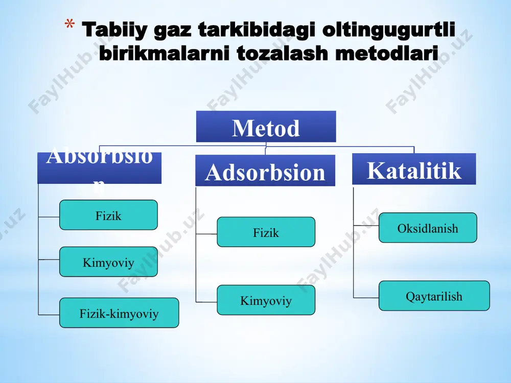 + 6s vodorod sulfid adsorbentning faol qismi temir gidroksidiga yutiladi: 3h2s + 2fe(oh)3 = fe2s3 + 6h2o to’yingan adsorbent massasi havo tarkibidagi kislorod va suv bug’i ishtirokida qayta tiklanadi. 2fe2s3 + 3o2 + 6h2o = 4fe(oh)3 + 6s ishlatib bo’lingan adsorbent quyidagi usullarda qayta tiklanadi: adsorbentni havo tarkibidagi kislorod bilan oksidlash; tarkibida 2-3% kislorod bo’lgan gaz-havo aralashmasi bilan tozalash. 2. rux oksid asosli adsorbentda tozalash. zno + h2s = zns + h2o jarayon 400-500 0c da boradi 3. faollangan ko’mirda tozalash h2s + 0.5o2 → h2o + s sulfren jarayoni sulfren jarayoni - qo'shimcha xarajatlarni talab qilmaydi, regeneratsiya gaz puflagichi va havo bilan sovutilgan bug‘ kondensatori uchun elektr energiyasidan tashqari. ikki bosqichli klaus ustanovkasiga nisbatan kapital qo'yilmalar 30% ni tashkil qiladi. uzluksiz ishlashda oltingugurtning 98,5% (claus+sulfrene) chiqishi kafolatlanishi mumkin. katalizatorlarning xizmat qilish muddati to'rt yilga yetadi. sulfren jarayoni klaus ustanovkasida qo'llaniladigan sulfren jarayonining sxemasi: issiqlikni qayta tiklash bilan yonish kamerasi, …