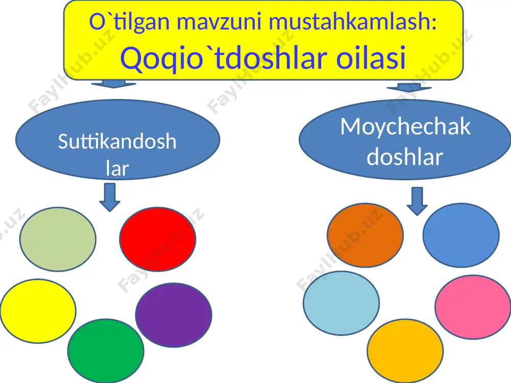 "loladoshlar oilasi taqdimoti" - Page 4