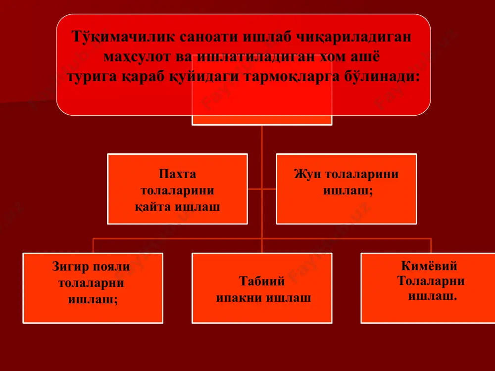 ildirak o'rnatilishi natijasida u keng tarqaldi. birinchi davriy ishlaydigan cho'zish asbobi mavjud yigirish mashinasiga 1738 yilda uayt tomonidan patent olindi.1760 yilda rodion glinkov, 1765 yilda jeyms xargrivs 8, 16 va 24 urchuqli yigirish mashinasini ixtiro etdilar. uzluksiz ishlaydigan halqali yigirish mashinasi 1830 yilda yaratildi va u hozirgi vaqtgacha takomillashtirilib kelinmoqda. yigirish korxonalarining mahsuloti ip hisoblanadi. iplar har xil bo'ladi: yakka ip, pishitilgan ip, bo'yalgan ip, melanj ip, shakldor ip, chirmovuqli ip, tanda ip, arqoq ip. ular ishlatilishiga qarab ham farqlanadi: tikuv, texnik va poyabzal iplari hamda trikotaj tayyorlash uchun. yigirilgan ip ma'lum talablarga javob berishi kerak, ya'ni aniq chiziqiy zichlikda, pishiq, toza va ravon bo'lishi kerak. yuqorida keltirilgan iplarni paxta tolasidan ishlab chiqarish uchun 3 xil yigirish sistemalari ishlatiladi: ipning ishlatilishiga qarab tanlangan xom-ashyo, uskunalar va texnologik jarayonlar majmuasiga yigirish sitemasi deb aytiladi. 1. karda 2. qayta tarash 3. apparat karda yigiish sistemasi. bu sistemada asosan o'rta tolali paxtadan 15,440teks …