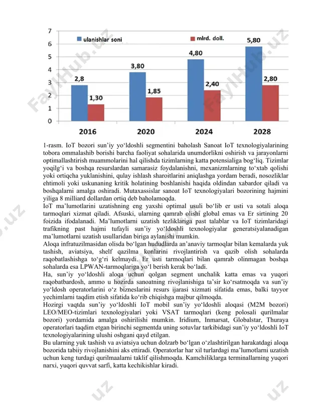 xnologiyalari nisbatan kichik ulushni (taxminan 0,1%) egallagan bo‘lsa-da, mablag‘ ko‘rinishida bu 2025-2028 yillardagi yillik 2,5-2,8 milliard dollarlarga to‘g‘ri keladi (1-rasm). sun’iy yo‘ldoshli aloqa tizimlarini rivojlantirishning istiqbolli yo‘nalishlaridan biri uning sanoat iot tizimlari bilan sinergiyasi bo‘lishi mumkin. tizimli tahlil va bashoratlash tizimlarida ma’lumotlardan foydalanish uchun ishlab chiqarish va biznes-jarayonlarni raqamlashtirishning global yo‘nalishi yonma-yon tarmoqlarni, shu jumladan aloqa sanoatini rivojlantirmoqda. texnik echimlar ko‘proq tanish bo‘lgan m2m (machine-to-machine) xizmatlarining katta ma’lumotlarni (bigdata) qayta ishlash va tahlil qilish uchun dasturiy ta’minot tizimlariga aylanishini ifodalaydi. 1-rasm. iot bozori sun’iy yo‘ldoshli segmentini baholash sanoat iot texnologiyalarining tobora ommalashib borishi barcha faoliyat sohalarida unumdorlikni oshirish va jarayonlarni optimallashtirish muammolarini hal qilishda tizimlarning katta potensialiga bog‘liq. tizimlar yoqilg‘i va boshqa resurslardan samarasiz foydalanishni, mexanizmlarning to‘xtab qolishi yoki ortiqcha yuklanishini, qulay ishlash sharoitlarini aniqlashga yordam beradi, nosozliklar ehtimoli yoki uskunaning kritik holatining boshlanishi haqida oldindan xabardor qiladi va boshqalarni amalga oshiradi. mutaxassislar sanoat iot texnologiyalari bozorining hajmini yiliga 8 …