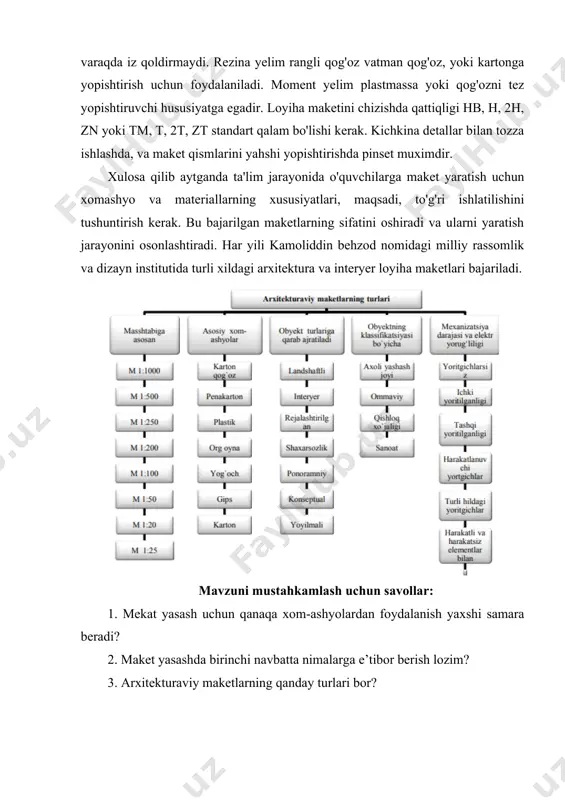 xildagi arxitektura va interyer loyiha maketlari bajariladi. mavzuni mustahkamlash uchun savollar: 1. mekat yasash uchun qanaqa xom-ashyolardan foydalanish yaxshi samara beradi? 2. maket yasashda birinchi navbatta nimalarga e’tibor berish lozim? 3. arxitekturaviy maketlarning qanday turlari bor?