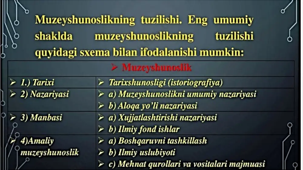 lar uz soxasiga kura ijtimoiy muammolarga, jumladan jamiyat va tabiat tarixi va kelajagiga muammolariga juda yakin turadi. xam u xalkning ta`lim tarbiyasiga juda katta ta`sir kiladi. evropada tarix muzeylari dastlab xvi-xvii asrlarda paydo bulgan. bu davrda evropada kapitalistik ishlab chikarish rivoj topa boshlagan, shu bilan birgalikda ilm-fan, madaniyat, san`at, texnika xam rivojlanib borayotgan edi. aynan 19-asrning 20-yillardi germaniya shaxarlarida kuplab muzeylar paydo buldi. rossiyada dastlabki muzeylarni paydo bulishi petr i nomi bilan boglik bulsa, xix asrda ular soni kupayib va ixtisoslashtib bordi. misol uchun antik davr arxeologiyasiga oid 1811 yili feodosiyada, 1825 yili odessada, 1826 yilda kerchda muzeylar ochilgan bulsa, xviii asrdayok paydo bulgan xarbiytarix muzeylari kengayib, 1805 yili — dengiz muzeyi, 1811 yili interdant muzeylari va kelajakdagi artilleriya tarixi muzeyi asosi paydo buldi. 1917 yil noyabrdayok xalk maorifi komissarligi “rossiya ishchilar, dexkonlar, soldatlar, matros va barcha fukarolarga” murojaat bilan chikib, barcha tarixiy milliy kiymatga ega bulgan boyliklarni saklash va …