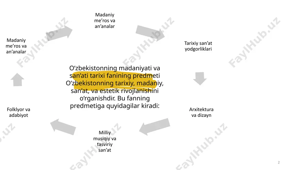 n’at tarixining asosiy tamoyillarini o‘rgatish, yosh avlodni tarbiyalash. tarixiy hujjatlar, asarlar, arxiv yozuvlari. tarixiy qazilma va arxeologik topilmalar. tarixiy va madaniy mavzularda yozilgan ilmiy va badiiy asarlar. tasviriy san’at, arxitektura, musiqiy va teatr asarlari. milliy an’analarga oid xalq qo‘shiqlari, ertaklar, afsonalar. san’at asarlari adabiyot arxeologik yodgorliklar arxiv materillari folklor o‘zbekistonning madaniyati va san’ati tarixi fanining manba va asoslari 5 madaniyat va san’atning umumiy xususiyatlari : 6 hissiyot va tuyg’ularni ifodalash: ikkala tushuncha ham hissiyotlar va duygu holatlarini ifodalashda, ularni boshqa odamlar bilan bo'lishishda muhimdir. ahamiyat: madaniyat va san’at, jamiyatning rivojlanishi va uning tarixiy, ijtimoiy kontekstida muhim ahamiyatga ega. ular odamlar orasidagi munosabatlarni, qadriyatlarni va ijtimoiy strukturalarni aks ettiradi. 7 insoniyatning yaratganligi: madaniyat va san’at insoniyat tomonidan yaratilgan va rivojlantirilgan bo'lib, ular odamlarning tajribalarini, qadr-qimmatlarini va dunyoqarashlarini ifodalaydi. tarbiyalash: ikkalasi ham individual va jamiyat darajasida tarbiyalash, axloqiy va estetik qadr-qimmatlarni shakllantirishda muhim rol o'ynaydi. ijodiy jarayon: madaniyat va san’at ijodiy jarayonlarni …