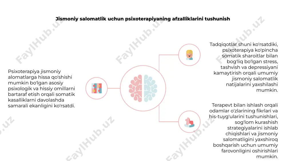 somatik kasalliklarda psixoterapiyaning samaradorligi - Page 4