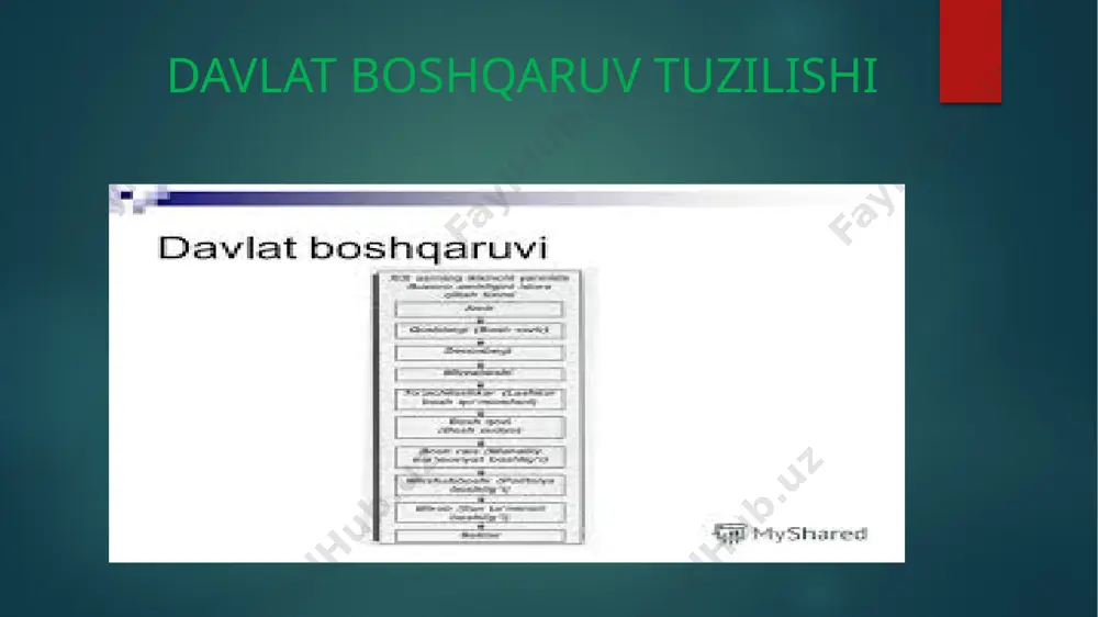 rlarga muvofiq xarajatlarni bergan. qorako`l mirobligi ham devonbegi qo`lida bo`lgan. iii.”parvonachi”. amir farmoniga binoan uning yorliqlarini ulamolar va zodagonlarga yetkazgan. arabxona jamoasining rahbarligi ham uning zimmasida bo`lgan.95 iv. “dodxoh” – mazlumlar arz-dodlarini podshohga yetkazib, javobini qaytargan. amir ijozati bilan ba`zan o`zi ham arizalarni ko`rib chiqgan. eng katta saroy unvon va mansablar. amirning yaqinlariga beriladigan mansablar. amirning yaqinlariga beradigan amal va mansablar quyidagicha bo`lgan;96 i.“ko`kaldosh”. amirning eng yaqin kishilaridan bo`lib, uning dushmanlari, do`stlari va xayri-xohlaridan xabardor bo`lib turgan. ii.”qo`shbegi kalon” – katta qo`shbegi. ovchilar, ovchilik asboblari, qushlar va itlardan xabardor bo`lib turadigan amaldor.97 iii.”inoqi kalon” – katta inoq. umaro, shogirdpeshalar va boshqa-larga amir suhbatiga musharraf bo`lgan yoki bo`lmaganlari to`g`risida xabar bergan. iv. “xo`jai kalon” – katta xo`ja. saroy mahramlarining kattasi. amir harami eshigining posboni. haramga lozim bo`lgan oziq-ovqat va kiyim-kechaklarni yetkazib bergan. yuqorida zikr etilgan amallarning amir atrofida maxsus o`rinlari bo`lgan. bular ahli qalamdan alohida turgan. amir ijozati bilan “devonbegi kalon” …