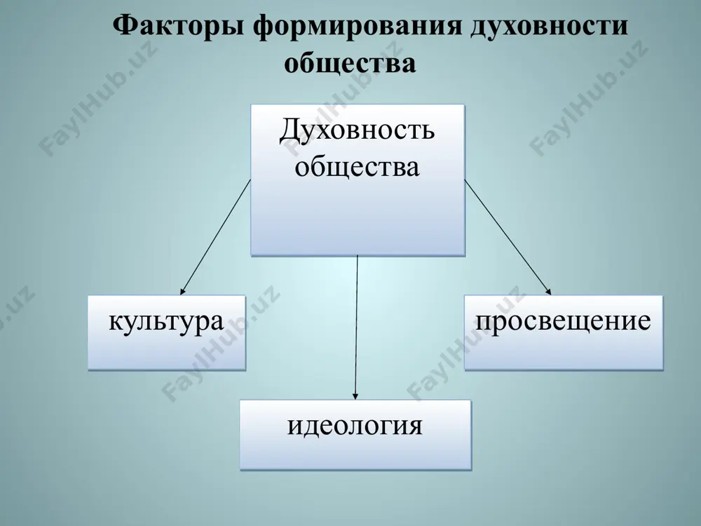 духовно-нравственное воспитание - Page 4
