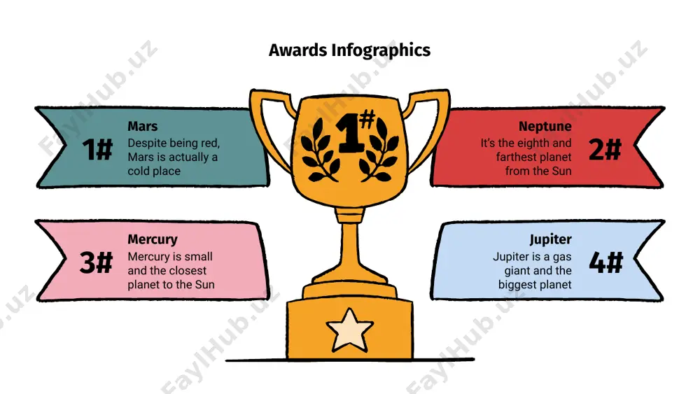 est one despite being red, mars is actually a cold place full of iron oxide dust jupiter is a gas giant and the biggest planet in the solar system venus has a really nice name and is the second planet neptune mercury mars jupiter awards infographics mercury mercury is the closest planet to the sun and the smallest one mars despite being red, is actually cold and full of iron oxide dust jupiter it’s a gas giant and the biggest planet in the solar system neptune neptune is the eighth planet and the farthest from the sun step 1 step 2 step 3 awards infographics mars is actually a cold place. it’s a planet full of iron oxide dust it’s the smallest and closest planet to the sun in the solar system venus has a beautiful name, but it’s hot, even hotter than mercury it’s a gas giant and also …