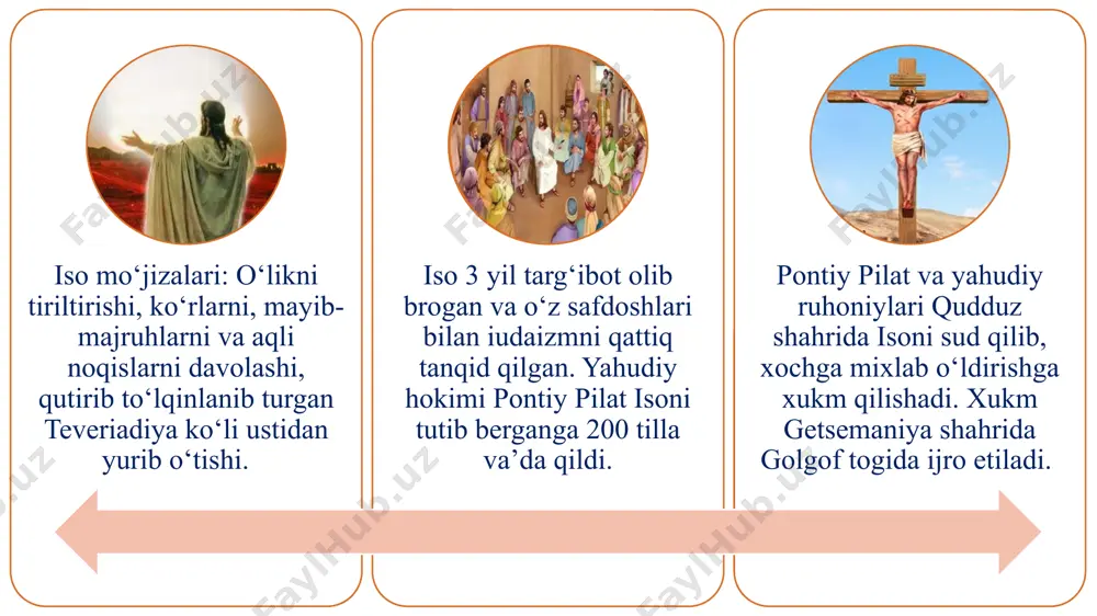 va abadiydir. uni hech kim yaratgan emas. xudo dunyoni yaratuvchisi ekanligi; odamzod tug‘ilgan paytidan boshlaboq gunohkor ekanligi, inson yaratilgan mavjudotlarning gultoji, yaratgan uni o‘ziga o‘xshash qilib yaratganligi; inson o‘zining irodasini, erkini xudoning irodasi va erkiga qarama-qarshi qo‘yganligi uchun uni abadiy gunohkorlikka mahkum etilganligi; odam ato va momo havo qilgan ish shunday gunohi azim ediki, odamlar qiladigan har qanday qurbonlik xudoni qanoatlantira olmasligi. shuning uchun xudo odamlarga rahm qilim, o‘z o‘g‘li isoni o‘limga mahkum etgan; bu qurbonlik xudoni isoga e’tiqod qilganlar bilan yarashtirgan va ularga cho‘qintirish marosimi orqali najot yo‘lini ochib bergan; faqat cherkov bag‘ridagina xudoning marhamatiga, uning himoyasida bo‘lish, iso o‘g‘itlariga, vasiyatlariga amal qilish, hayot mashaqqatlariga iso kabi bardosh berish evaziga narigi dunyoda ajrga erishish mumkinligi. xristianlik marosimlari: cho‘qintirish sirli hodisasi: tanani uch marta suvga botirish, muqaddas uchlikni chaqirish orqali ruhiy tug‘ilishni kasb etish. maqsad: bolani tugma gunohdan xalos etish, uni xristianlikka dohil qilish, unga xristiancha ism qo‘yish, uni cherkov …