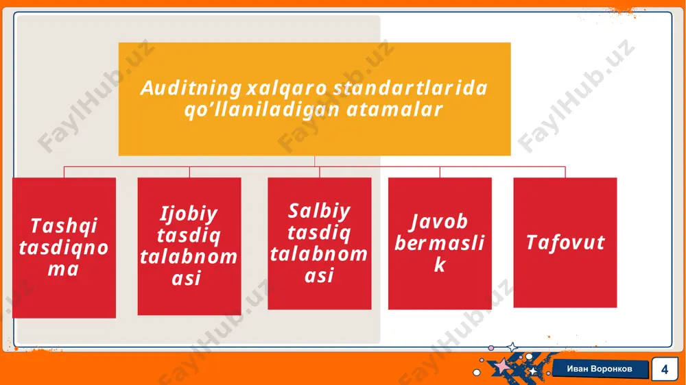 tib-taomillarini bajarish talab etiladigan moddalar yigʼindisi koʼp sonli mayda, turdosh schyotlar qoldiqlari, operatsiyalar yoki shartlarni oʼz ichiga oladi; salbiy tasdiq uchun soʼrovlar oluvchilarni bunday soʼrovlarni eʼtiborsiz qoldirishga majbur qilishi mumkin boʼlgan holatlar yoki sharoitlar auditorga maʼlum emas. tafovutlar hajmi juda kam boʼlishi kutilmoqda 15 аuditor tashqi tasdiqnoma tartib-taomillarining natijalari oʼrinli va ishonchli auditorlik dalillarini taʼminlashi yoki navbatdagi auditorlik dalillari zarurligini baholashi lozim. аyrim tashqi tasdiq uchun soʼrovlarning natijalariga baho berar ekan, auditor natijalarni quyidagi kategoriyalar boʼyicha taqsimlashi mumkin: иван воронков tegishli tasdiqlovchi tomon taqdim etgan, tasdiq uchun soʼrovda ifodalangan axborotga rozilik koʼrsatilgan yoki talab etilgan axborot tafovutlarsiz berilgan javob; javob bermaslik; tafovutlar mavjudligiga ishora qiluvchi javob. ishonchli emas deb baholangan javob e’tiboringiz uchun rahmat. 16 иван воронков image1.jpg image2.jpg image3.gif image4.jpeg image5.png image6.png image7.jpeg image8.gif image9.png image10.gif image11.jpeg image12.gif image13.gif 614438434