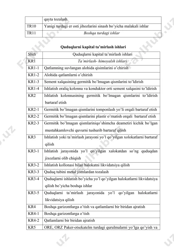 quduq tubi zonasini qayta ishlash kr7-1 quduq tubini kislota bilan ishlov berish kr7-2 grp o’tkazish kr7-3 gpp o’tkazish kr7-4 quduq tubi zonasini vibratsiya bilan ishlatish kr7-5 quduq tubi zonasini issiqlik bilan ishlatish kr7-6 erituvchilar bilan quduq tubi zonasini yuvish kr7-7 sfm bilan quduq tubi zonasini yuvish kr7-8 termokimyoviy usullar (tgxv, pgd va b) bilan ishlash kr7-9 quduq tubi zonasini ishlatishning boshqa turlari kr7-10 xaydovchi quduqlarning qabul qiluvchi profelini to’g’irlash kr7-11 avval otilgan oraliqlarni qo’shimcha perfaratsiyalash va tarpedalash kr8 quduqlarni tekshirish kr8-1 to’yinganlik va mahsuldor qatlamning ishlaganlik xarakterini tekshirishquduq geologik qismini aniqlash kr8-2 quduqning texnik xolatini boxolash(quduqni tekshirish ) kr9 quduqni boshqa turga o’tkazib ishlatish kr9-1 quduqni haydash qudug’i ostida o’zlashtirish kr9-2 quduqni texnik suv olishga o’tkazish kr9-3 quduqlarni nazorat pezometrik quduqlarga o’tkazish kr9-4 quduqni issiqlik yoki xavo xaydovchi quduqga o’tkazish kr10 haydovchi quduqlarni ishlatish va ta’mirlash kr10-1 bug’ va havo haydovchi quduqlarni qumga qarshi jihozlar bilan jihozlash kr10-2 bug’ va …