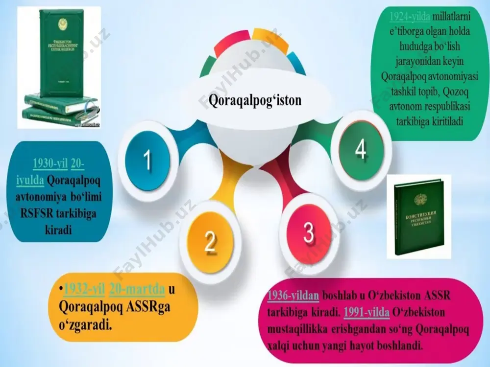 hining xiv sessiyasida “qoraqalpog‘iston respublikasi davlat madhiyasi” to‘g‘risida qonun qabul qilindi. madhiya qoraqalpoq tilida bo‘lib, gimn so‘zlarining muallifi ibroyim yusupov, bastakori najimaddin muhammeddinov hisoblanadi. 2. mustaqillik yillarida qoraqalpog‘istonning ijtimoiy-iqtisodiy rivojlanishi. keyingi davrda qoraqalpog‘iston iqtisodiyotining yetakchi tarmog‘i paxta tozalash sanoati hisoblanar edi. taʼkidlash joizki, rivojlangan hududlarda qurilish materiallari ishlab chiqarish, metallga ishlov berish korxonalari, to‘qimachilik va oziq-ovqat fabrikalari, mo‘ynoq shahrida baliq konserva zavodlarining faoliyati yo‘lga qo‘yilgan. mustaqillik yillarida natriy tuzi, ohaktosh, fosforit, qoplama va devor materiallarining tabiiy konlari o‘rganildi. shu asosda ishlab chiqarishning joylashish omilini hisobga olgan holda oziq-ovqat va qurilish sanoatining qayta ishlash korxonalari shakllandi. bunga quyidagilar kiradi: kuygan g‘isht, marmar buyumlar, ohak, texnik va oziq-ovqat tuzi, temir -beton buyumlari ishlab chiqarish zavodlari va boshqalar qoraqalpog‘iston respublikasida 39 ta qo‘shma korxona, 353 ta aksiyadorlik jamiyati, jumladan, “kateks”, “elteks”, nukus marmar zavodi, xo‘jayli shisha buyumlari zavodi, nukus, to‘rtko‘l, qo‘ng‘irotshaharlaridagi un fabrikalari kabilar bor. respublika tabiiy resurslarga boy. u titan, magnit rudasi, …