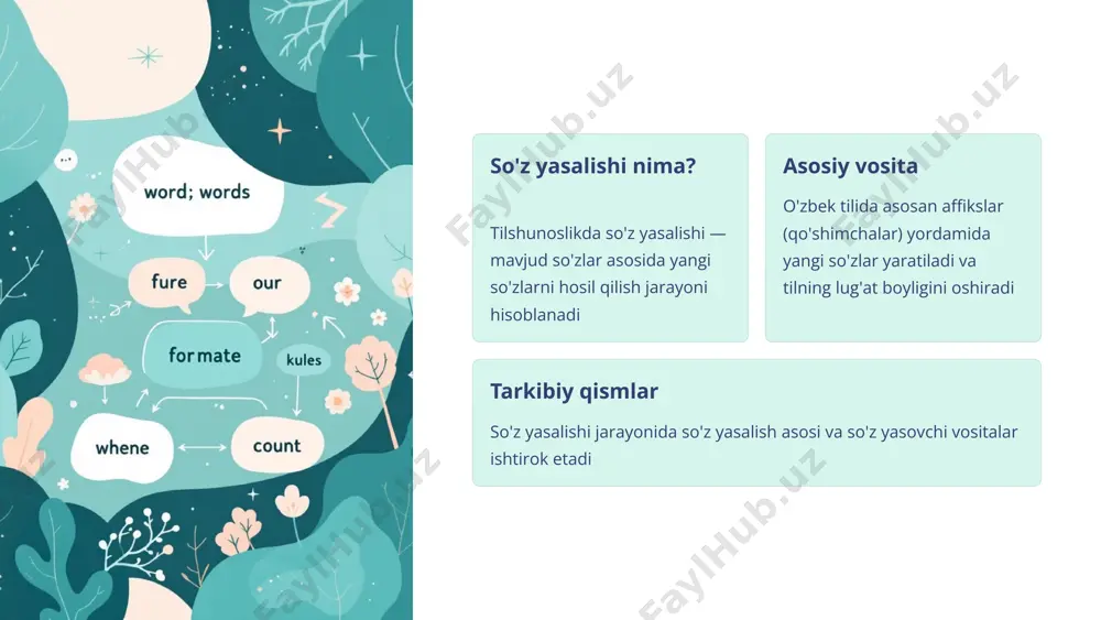 mcha qo'shish usuli — eng keng tarqalgan kompozitsiya birikma so'zlar hosil qilish morfologik o'zgarish so'z ildizini o'zgartirish jarayoni "so'z yasalish usullari tilning kreativligini va moslashuvchanligini ko'rsatadi" 8 so'z yasalishida morfema va so'z yasovchi 1 so'z yasalish asosi ildiz yoki allaqachon yasalgan so'z 2 so'z yasovchi vosita affiks yoki yordamchi so'z 3 hosil yangi yasalgan so'z amaliy misollar: bilim + li = bilimli bola + lar + im = bolalarim 9 til boyligining manbai lug'at boyitish yangi so'zlar til boyligini oshiradi aniq ifoda fikrlarni aniq ifodalash imkoniyati doimiy rivojlanish o'zbek tili doimiy ravishda boyib boradi muloqot samaradorligi muloqotning sifati va samaradorligi oshadi so'z yasalish tizimi o'zbek tilining kelajakdagi rivojlanishi va dunyo tillari orasidagi o'rnini mustahkamlashda muhim ahamiyatga ega. 10 image1.png image2.png image3.png image4.png image5.png image6.png image7.png image8.png image9.png image10.png image11.png image12.png image13.png image14.png image15.png image16.png image17.png image18.png image19.png image20.png image21.png image22.png image30.png image23.png image24.png image25.png image26.png image27.png image28.png image29.png